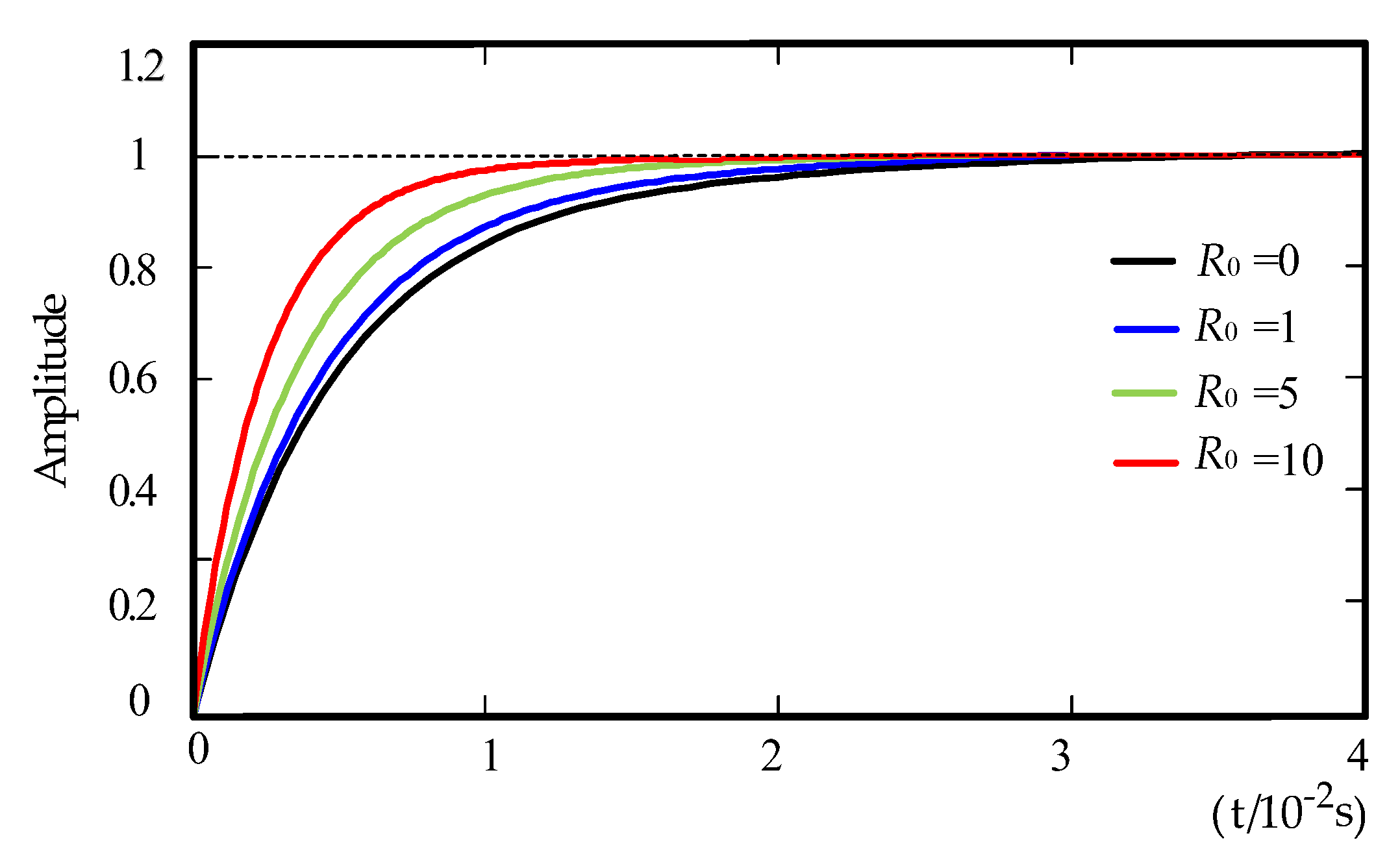 Energies 10 01827 g004