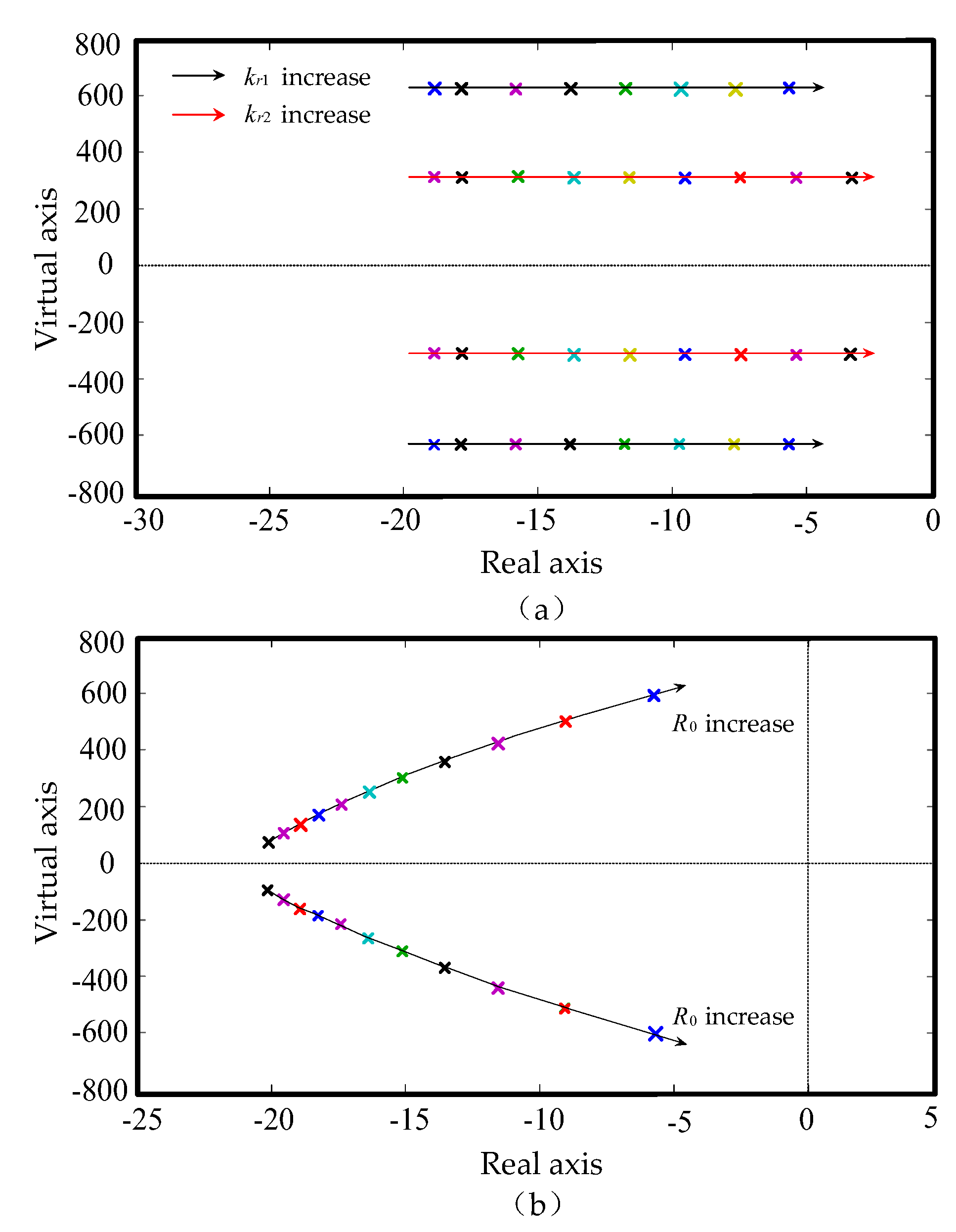 Energies 10 01827 g005