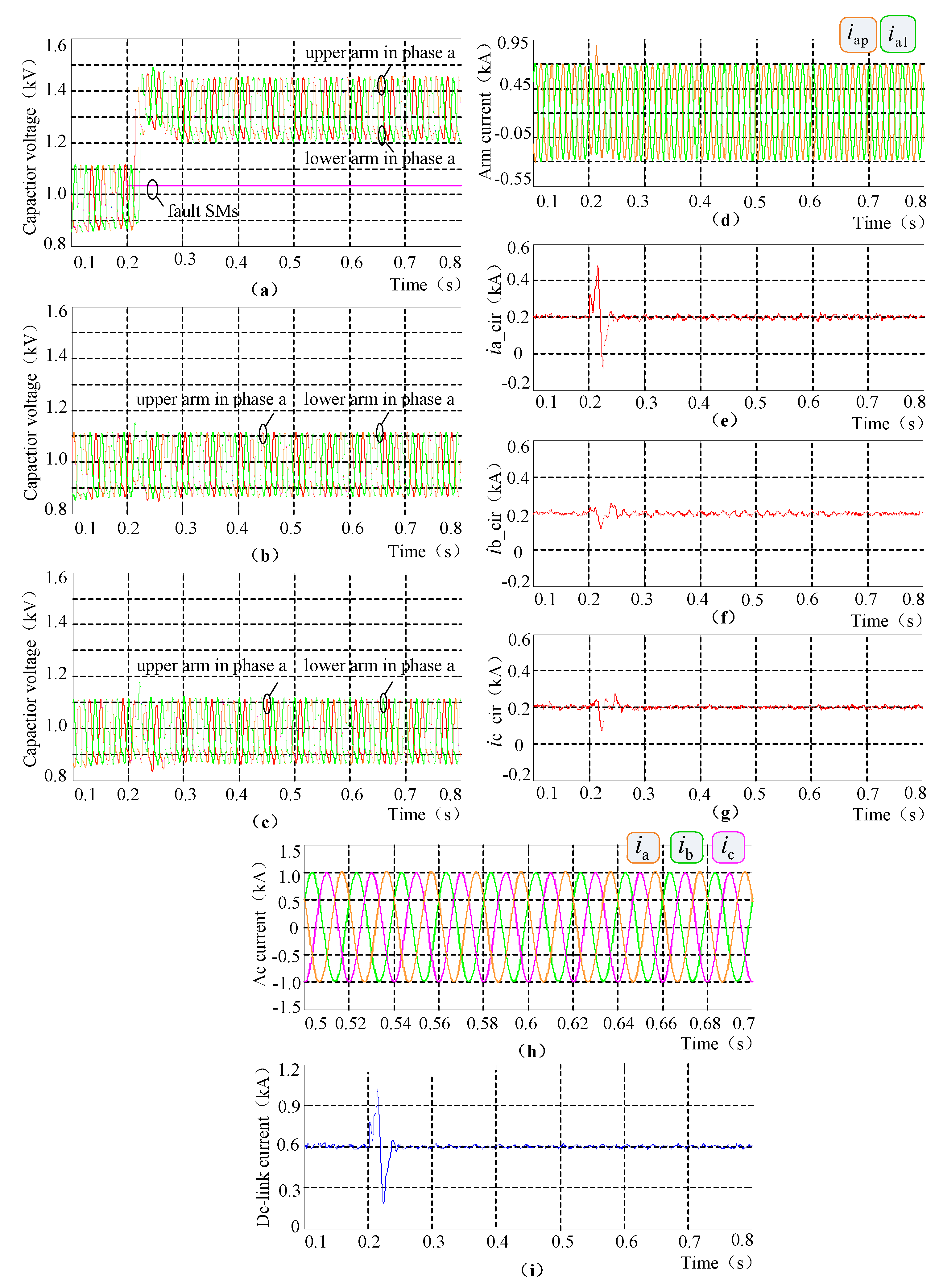 Energies 10 01827 g007