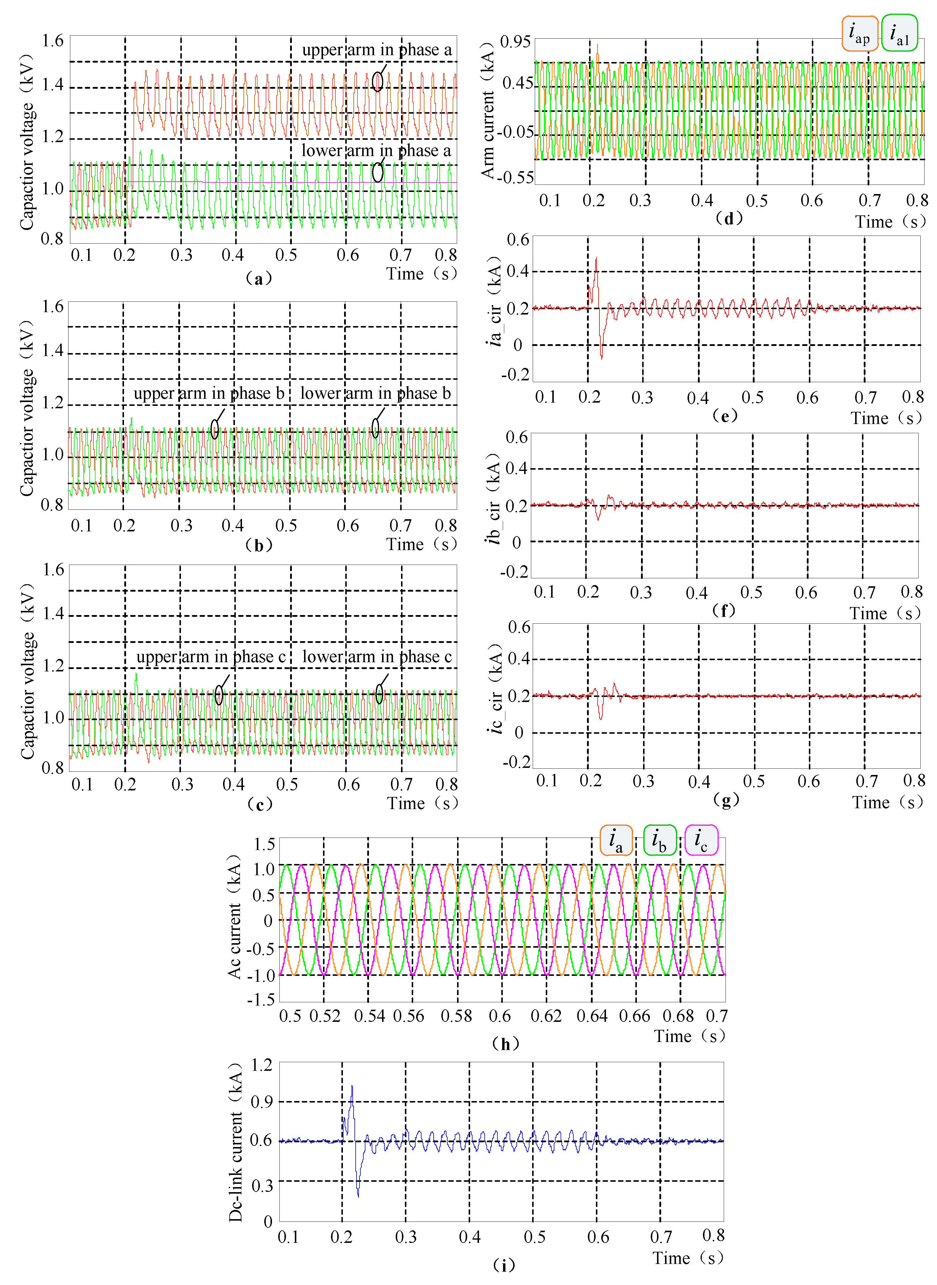 Energies 10 01827 g008