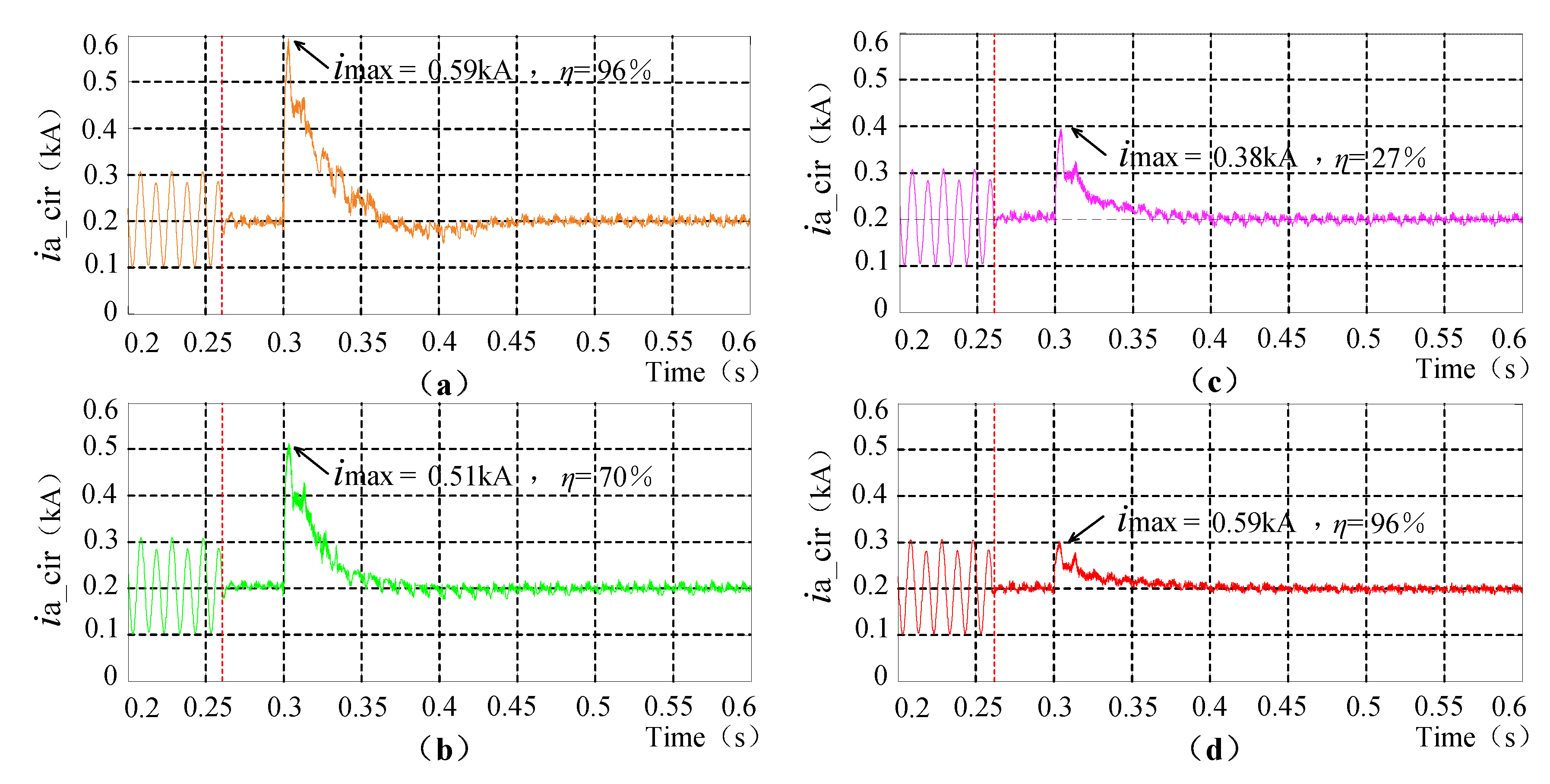 Energies 10 01827 g010a