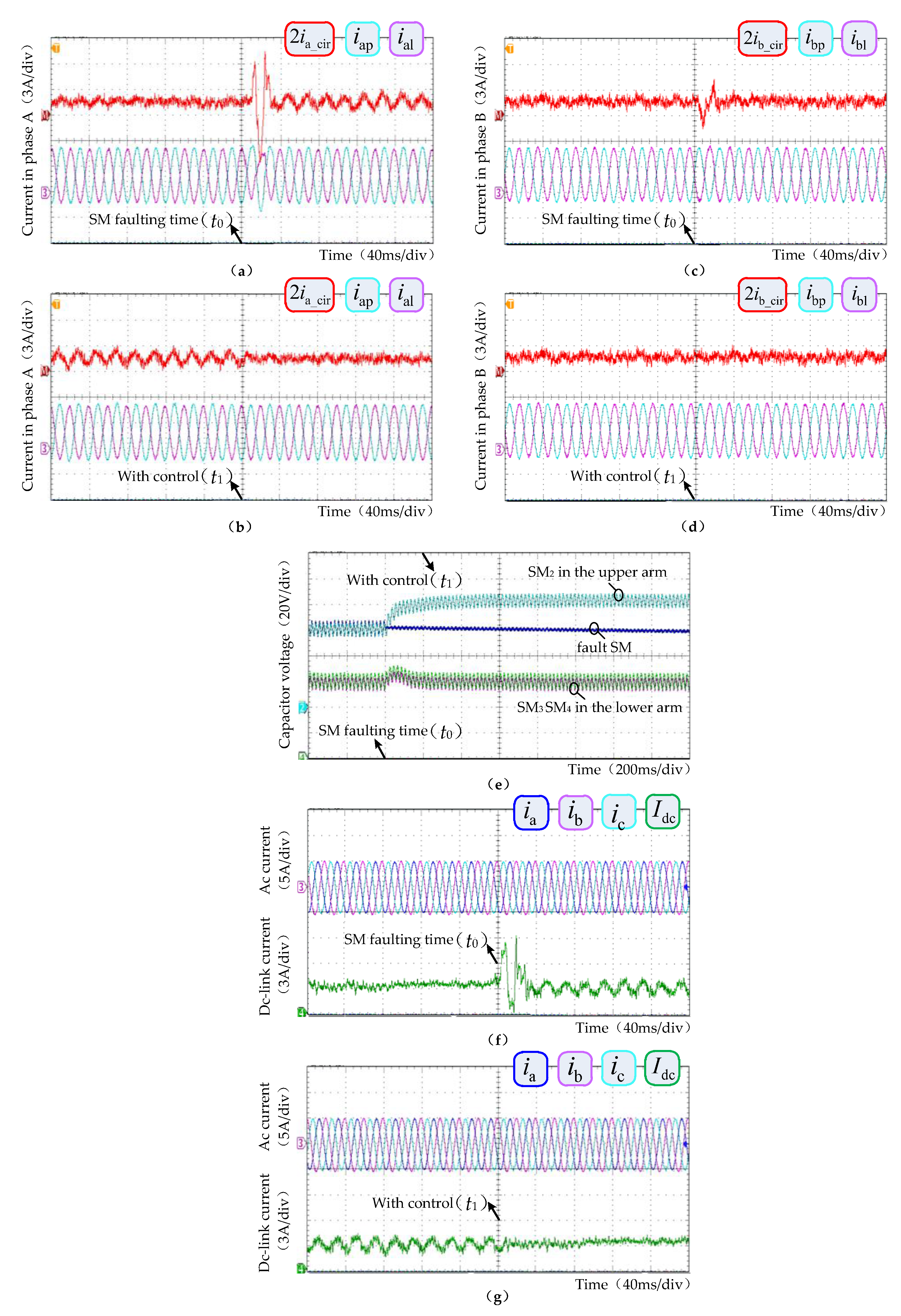 Energies 10 01827 g012