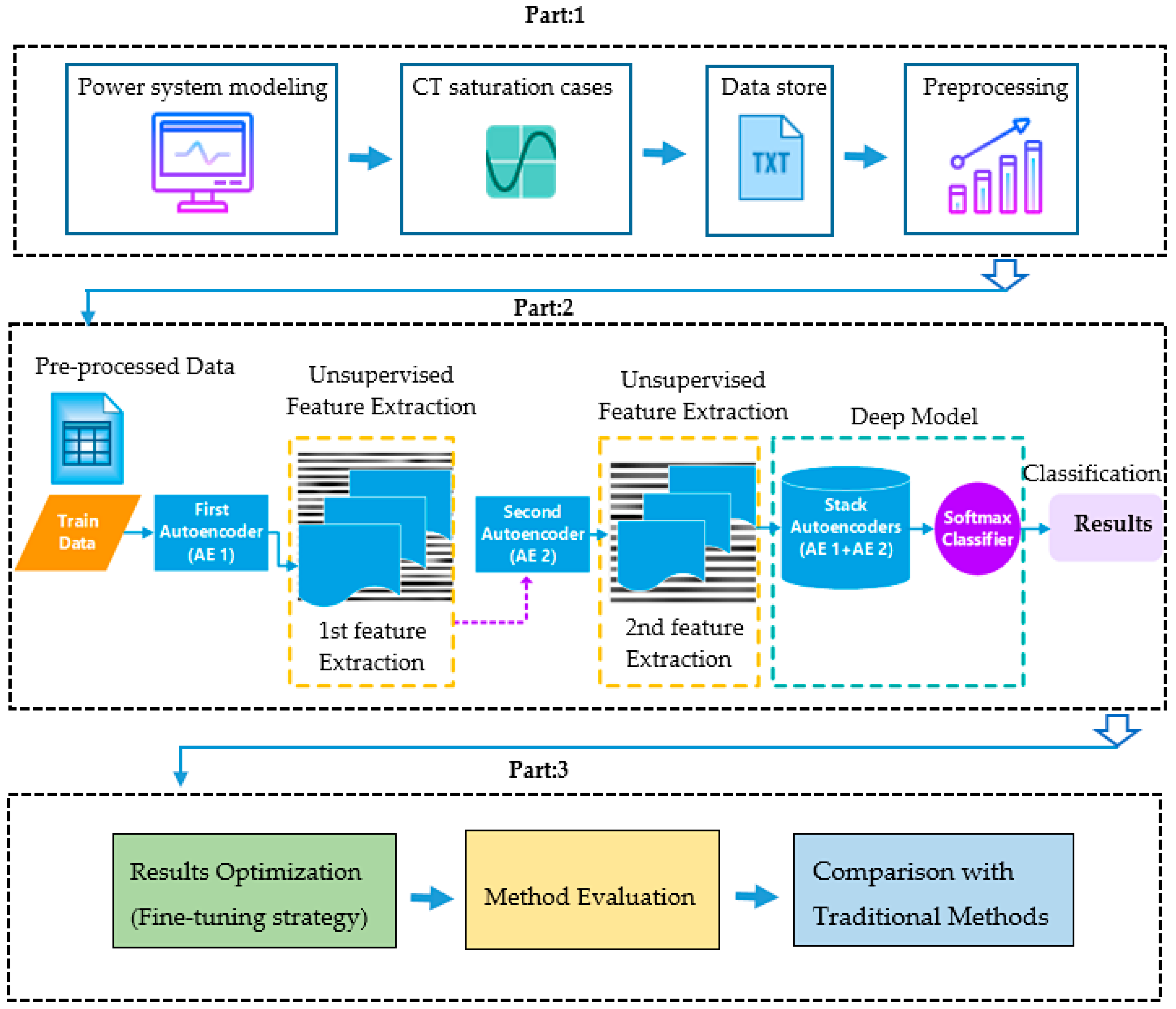Energies 10 01830 g001 550