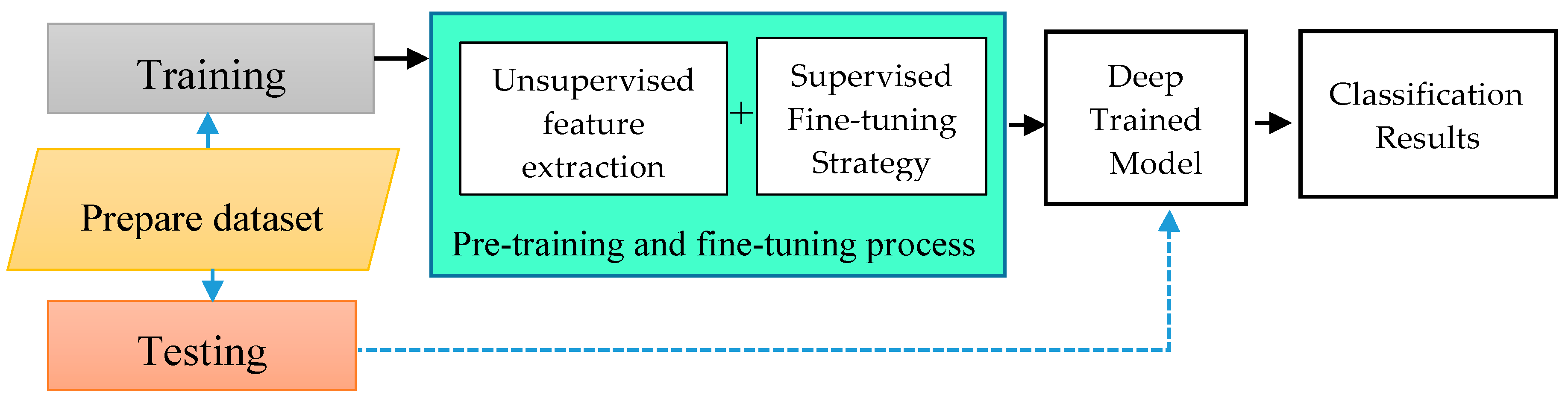 Energies 10 01830 g007 550