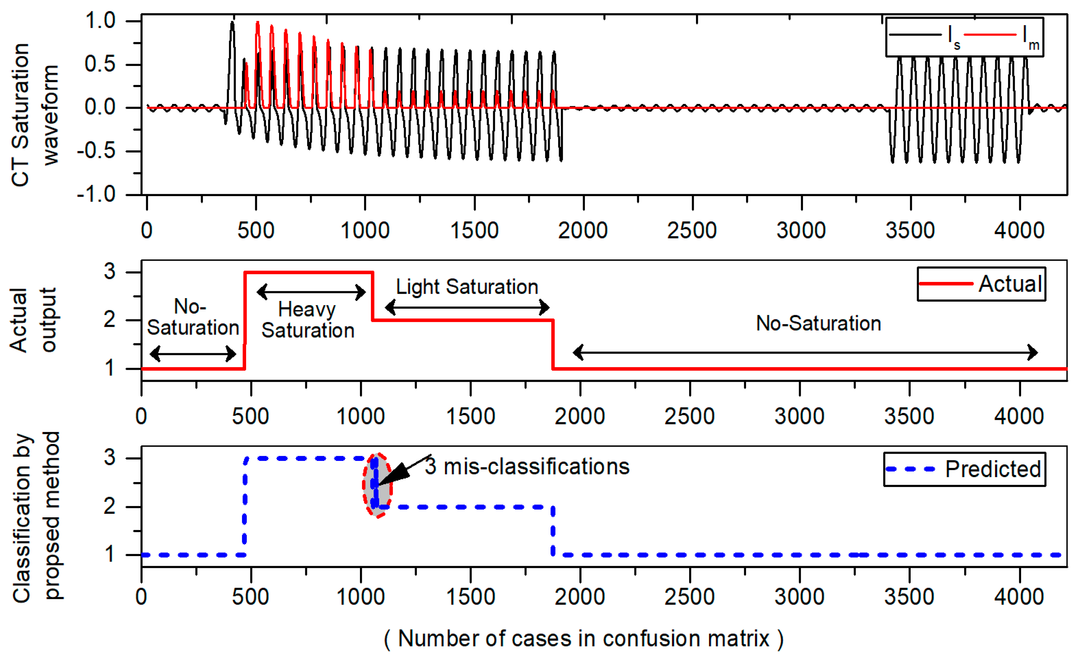 Energies 10 01830 g009 550