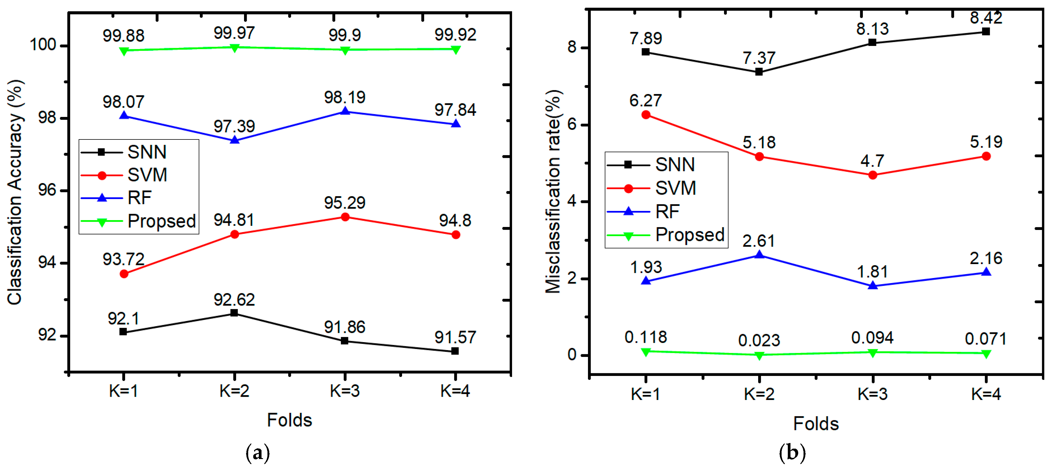 Energies 10 01830 g013 550
