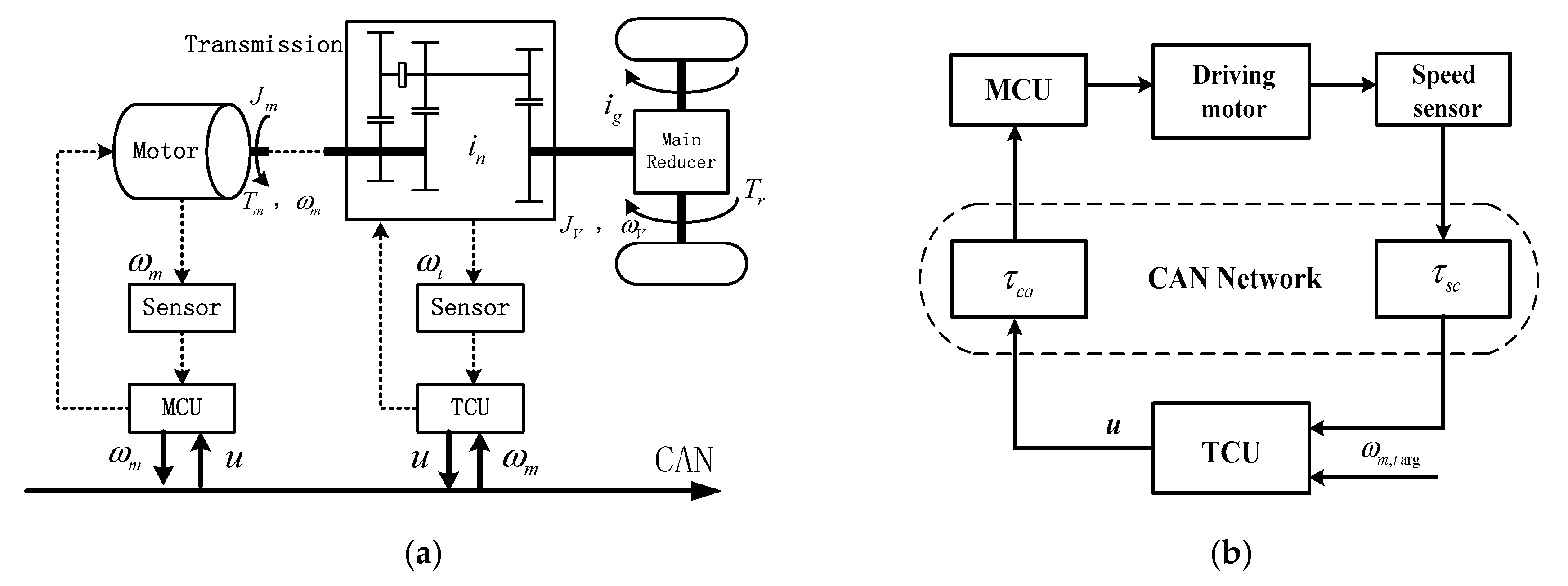 Energies 10 01831 g001 550