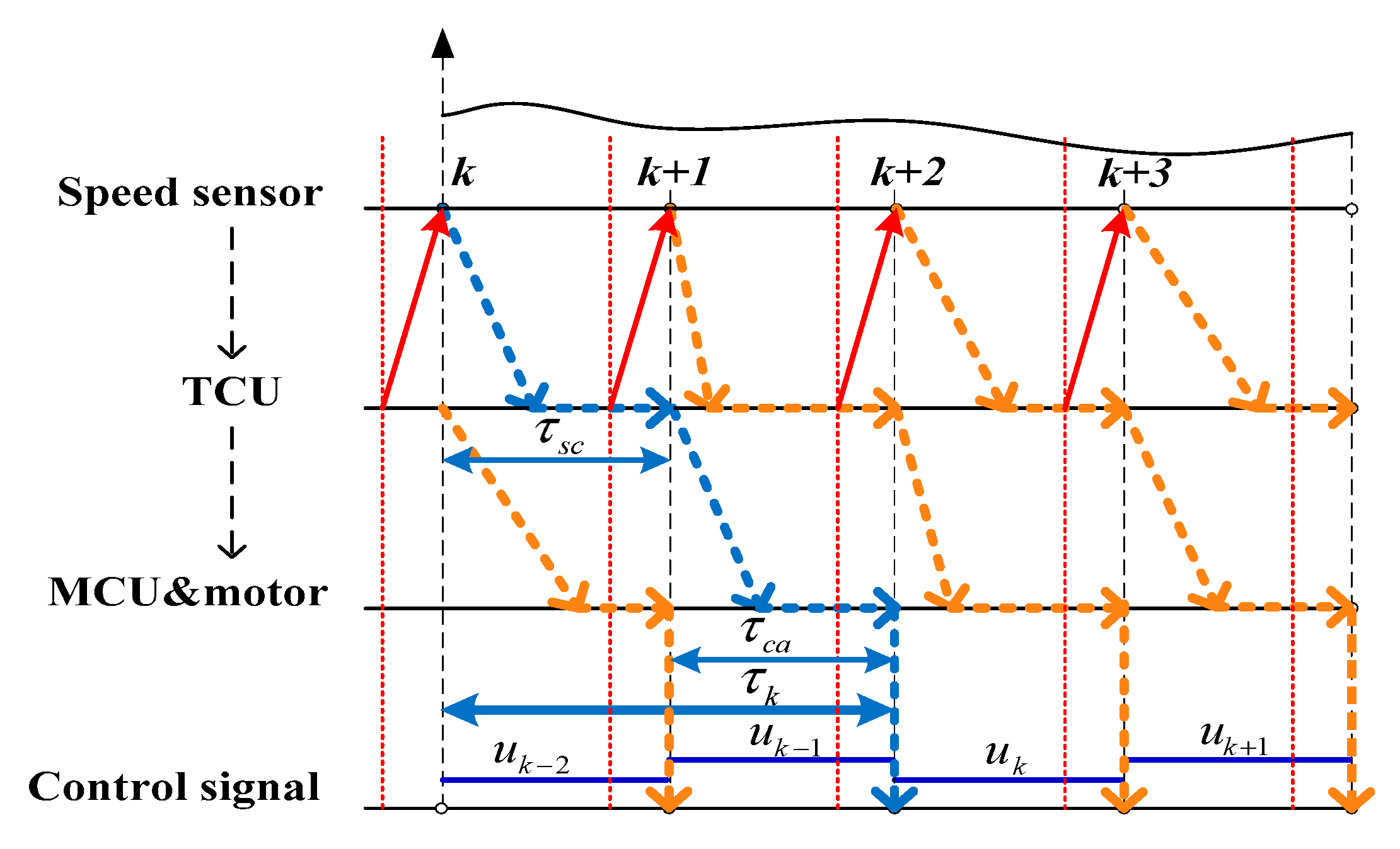 Energies 10 01831 g002 550