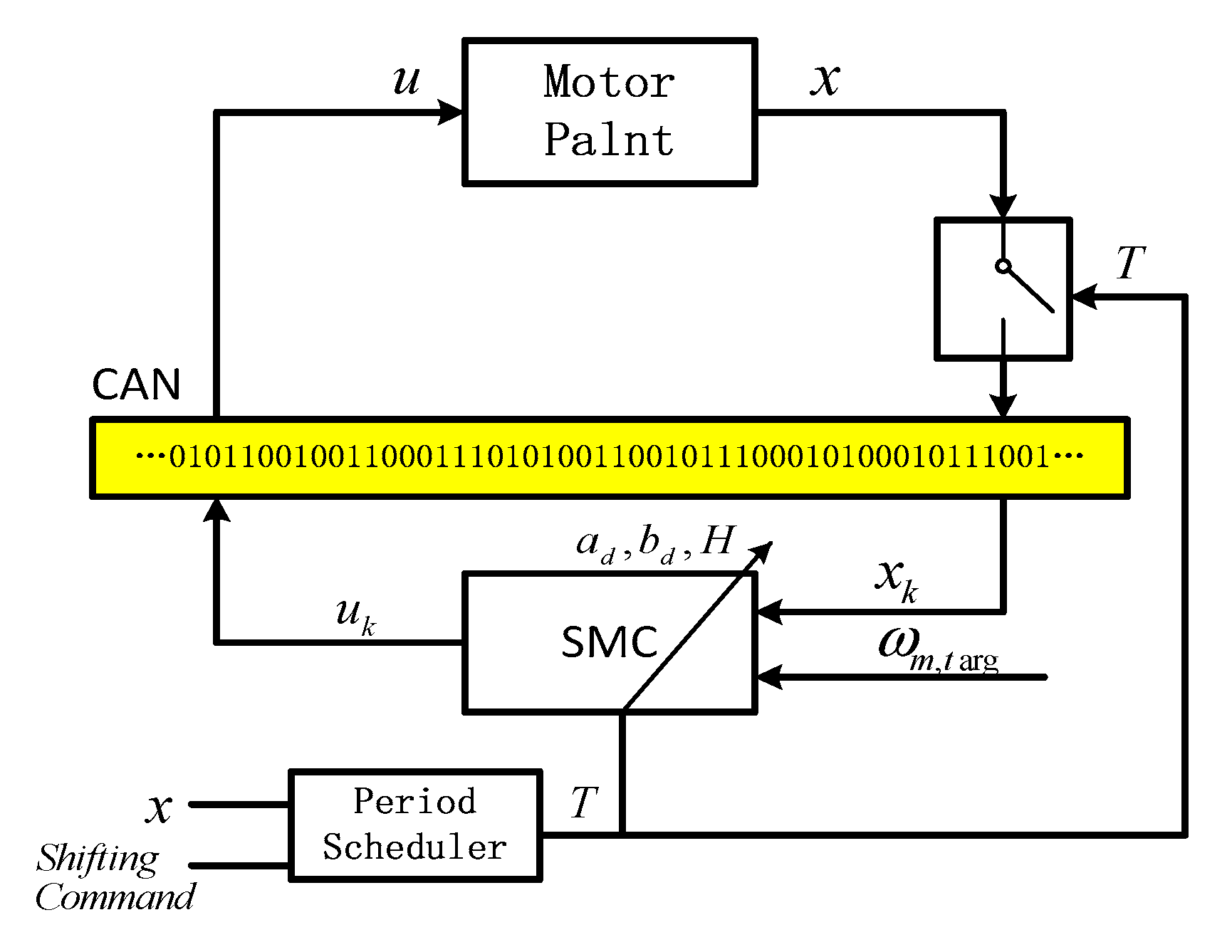 Energies 10 01831 g003 550