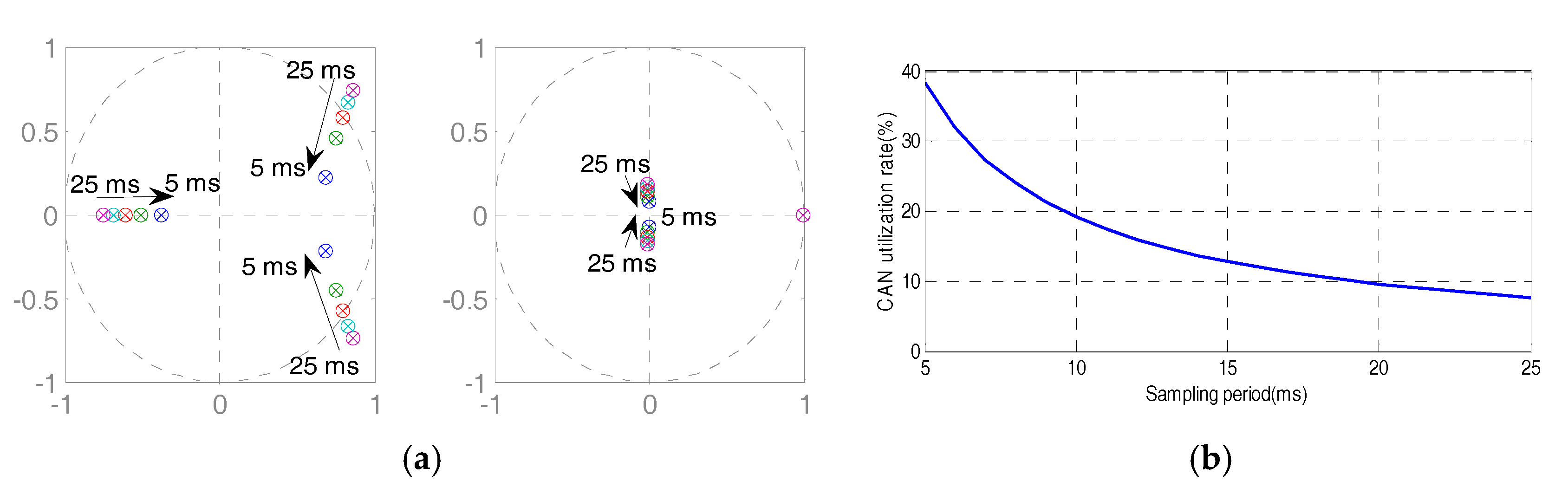 Energies 10 01831 g005 550