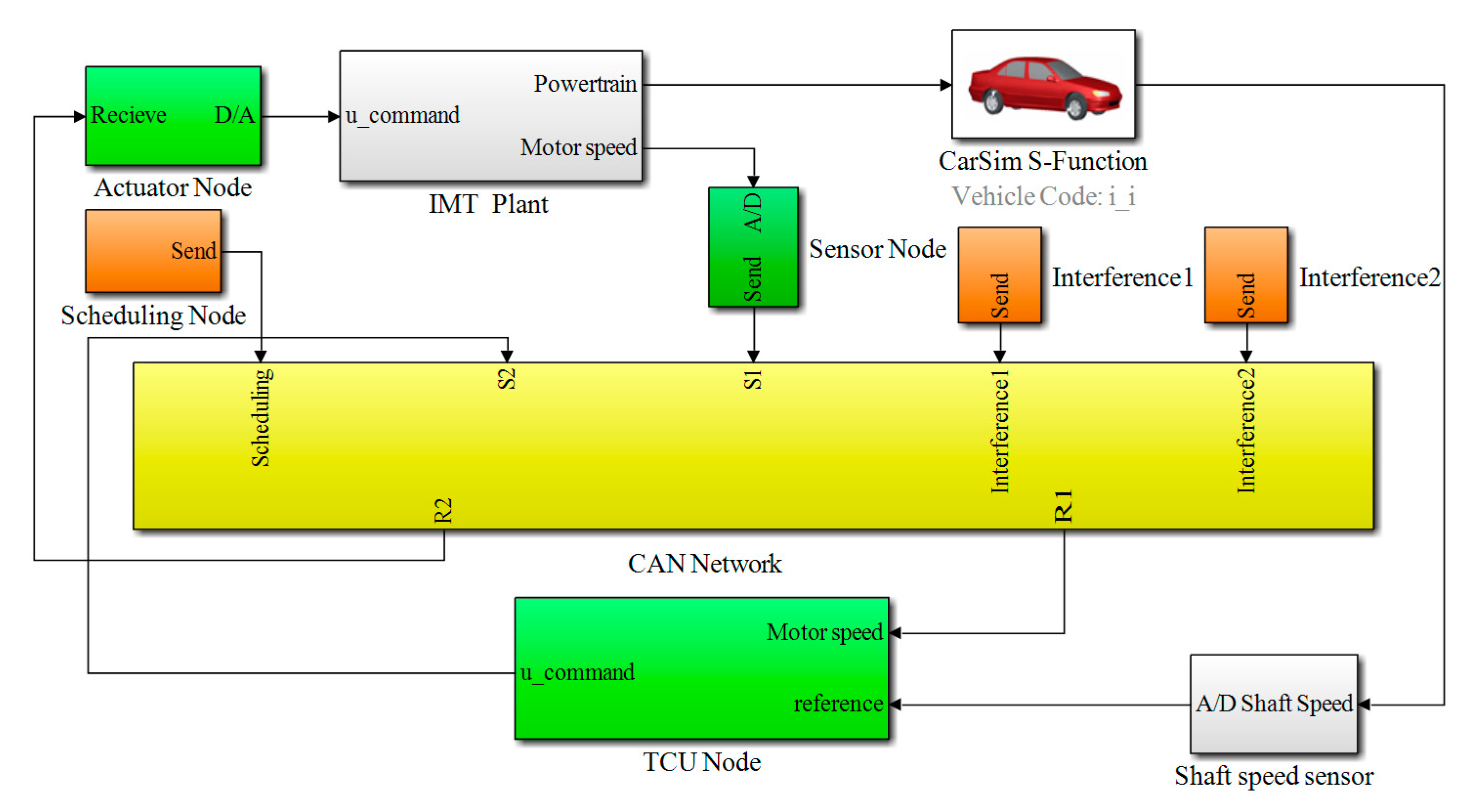 Energies 10 01831 g006 550