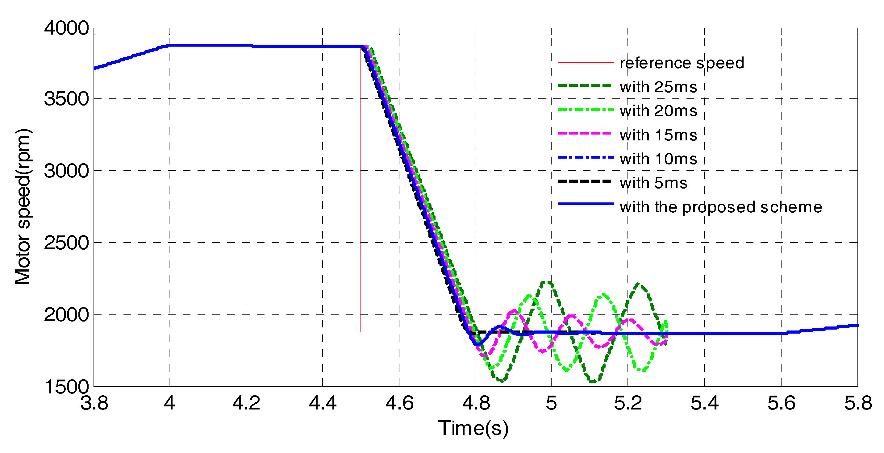 Energies 10 01831 g007 550