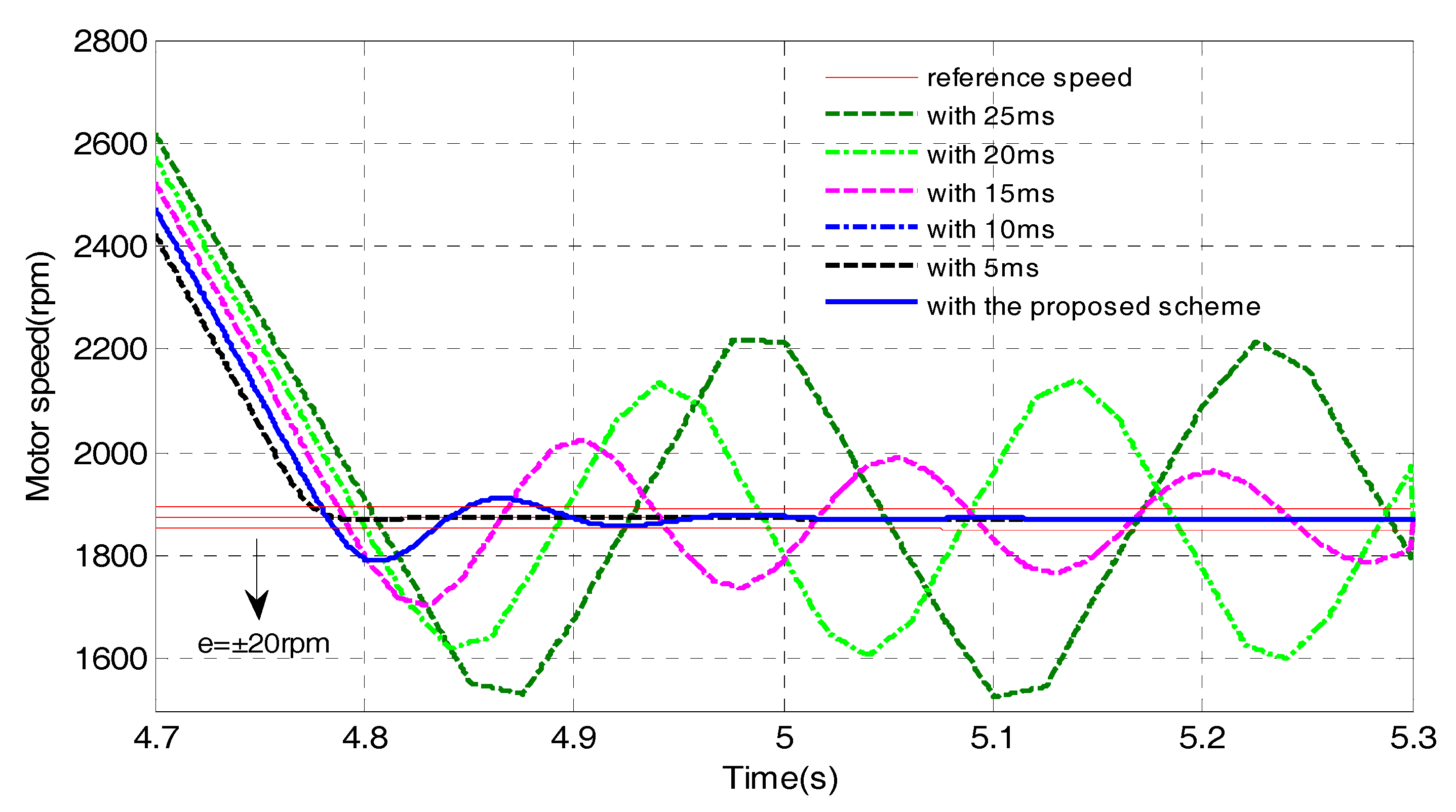 Energies 10 01831 g008 550