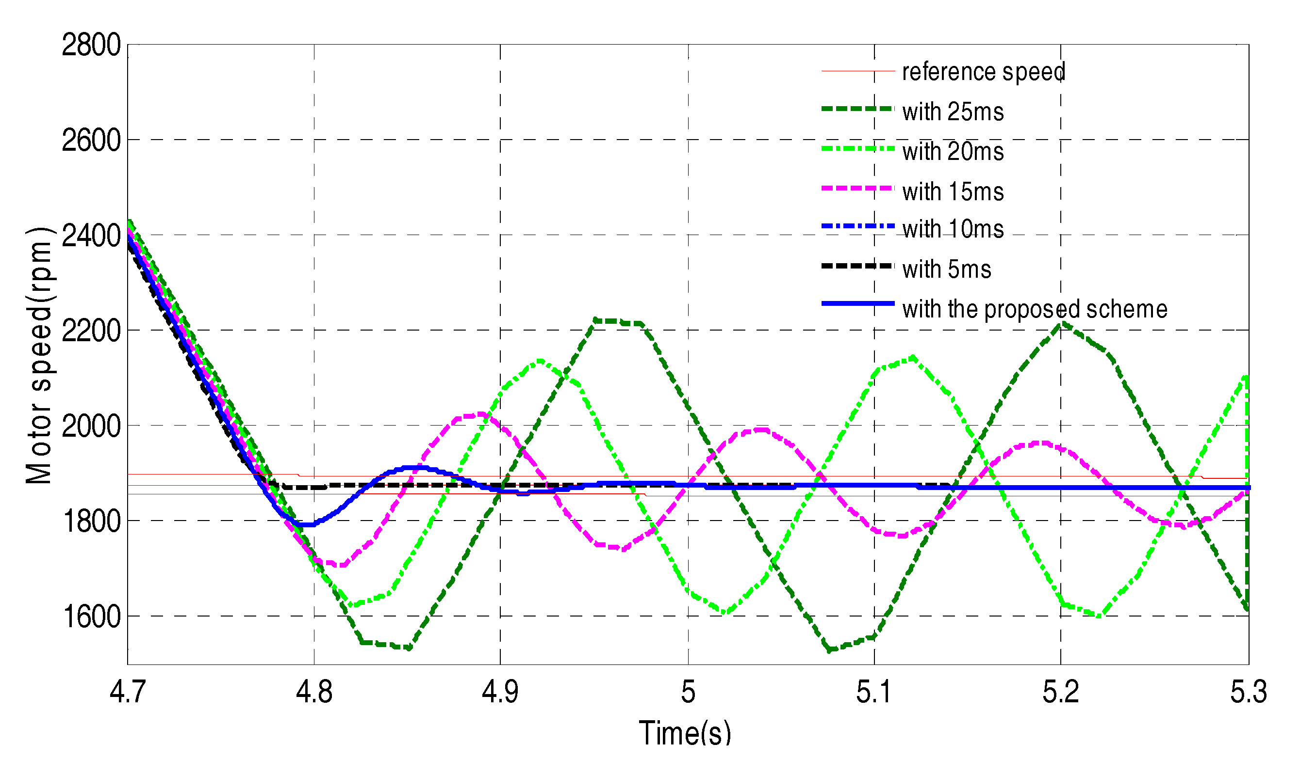 Energies 10 01831 g013 550