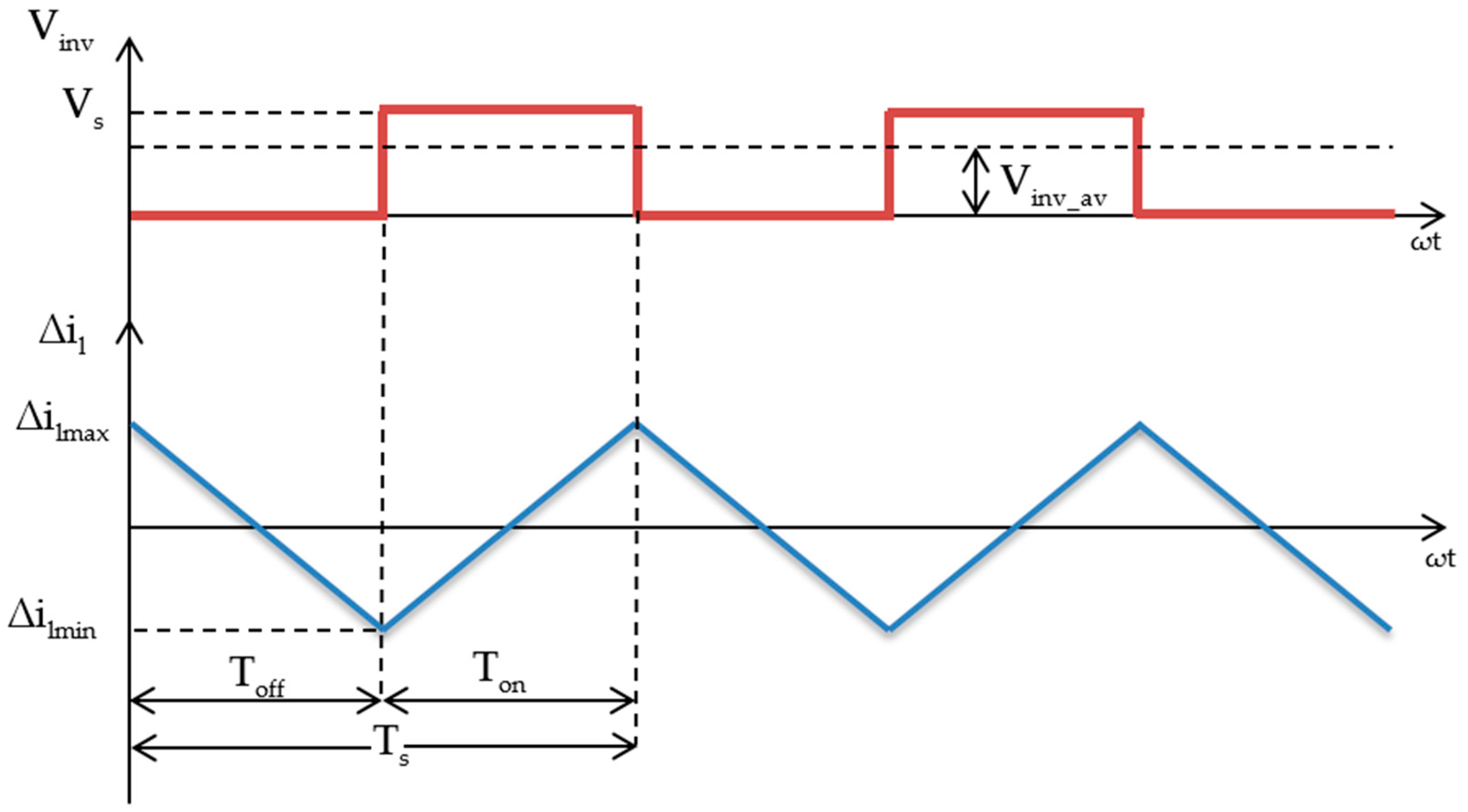 Energies 10 01834 g003