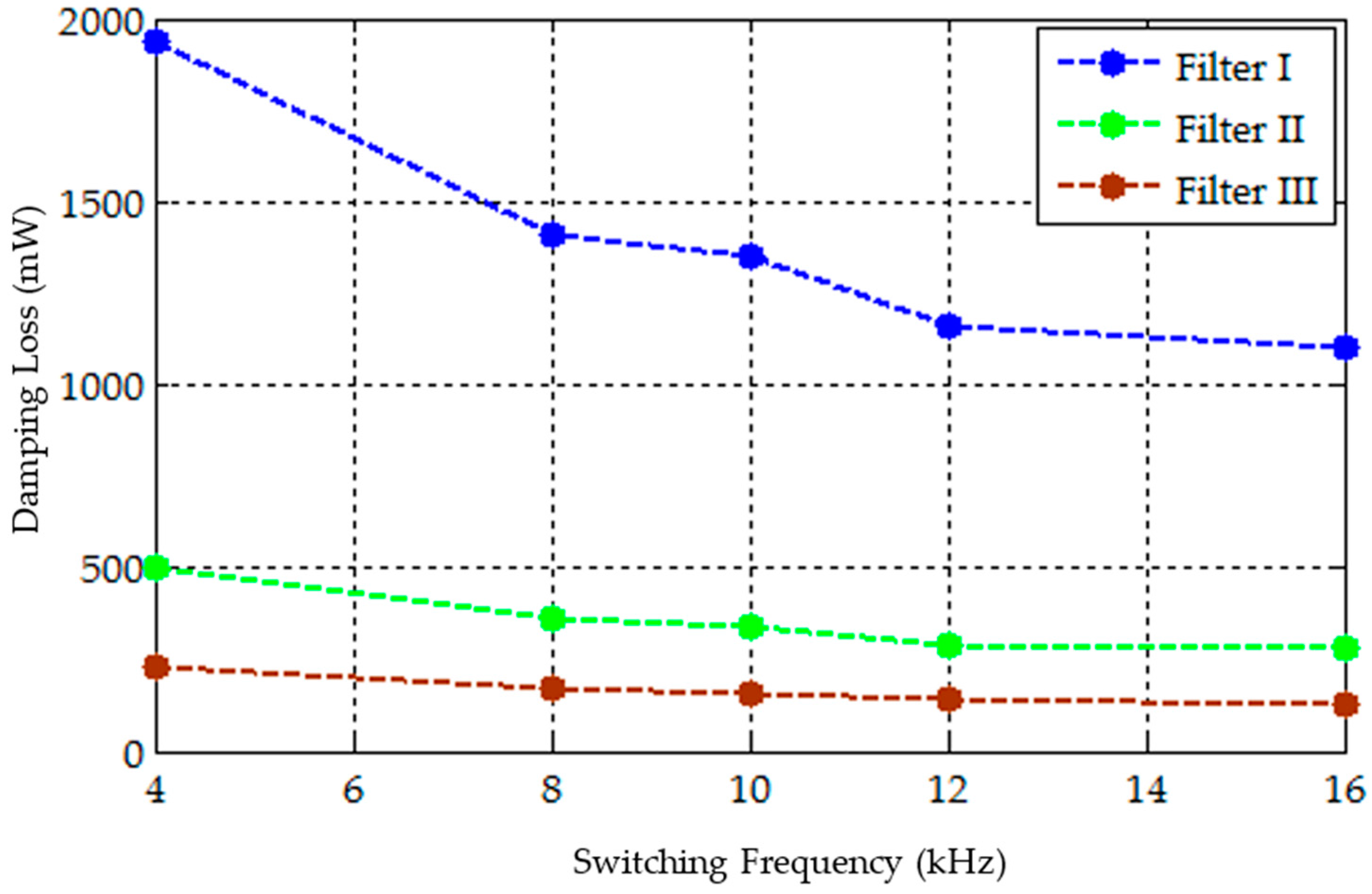 Energies 10 01834 g005