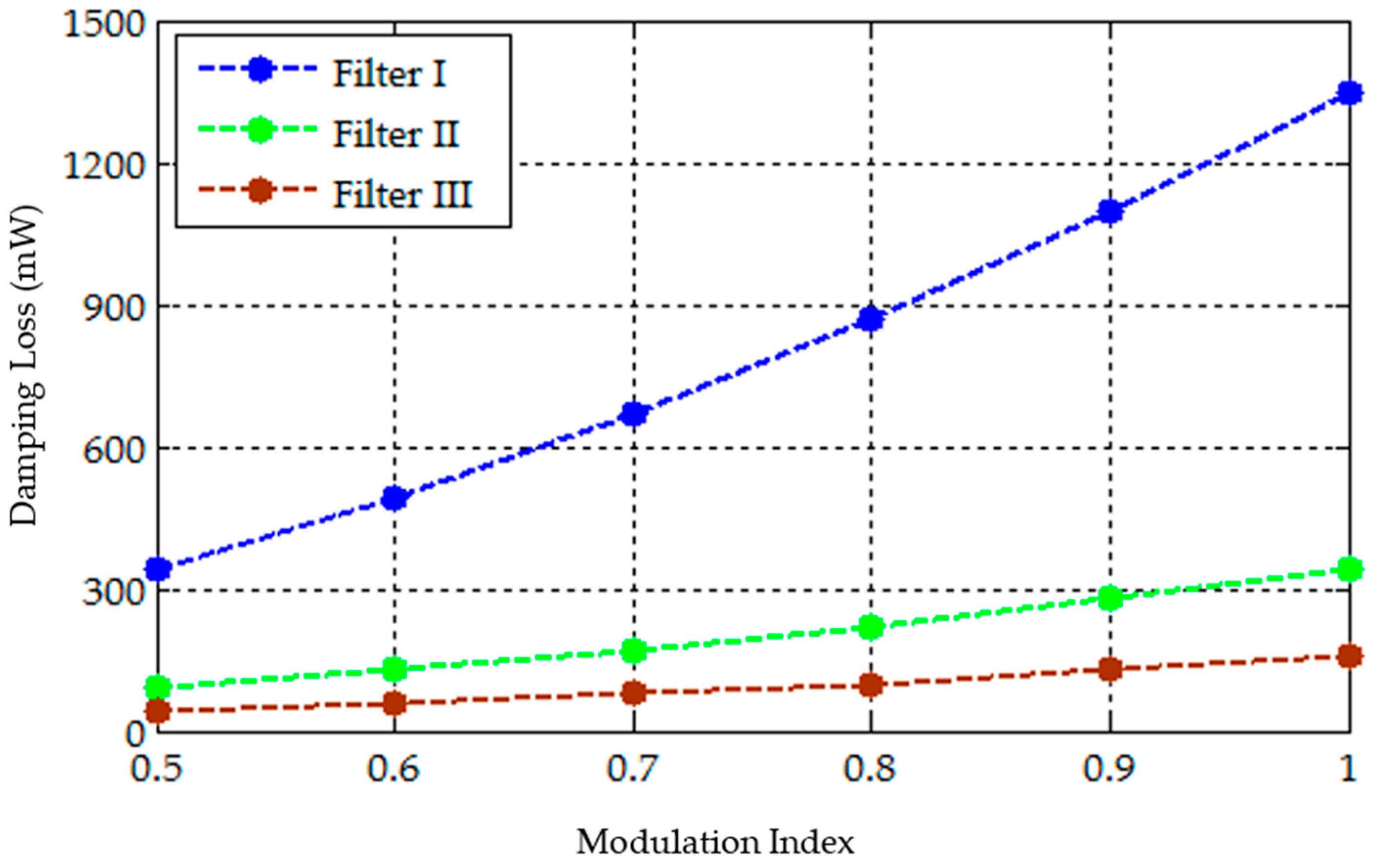 Energies 10 01834 g006