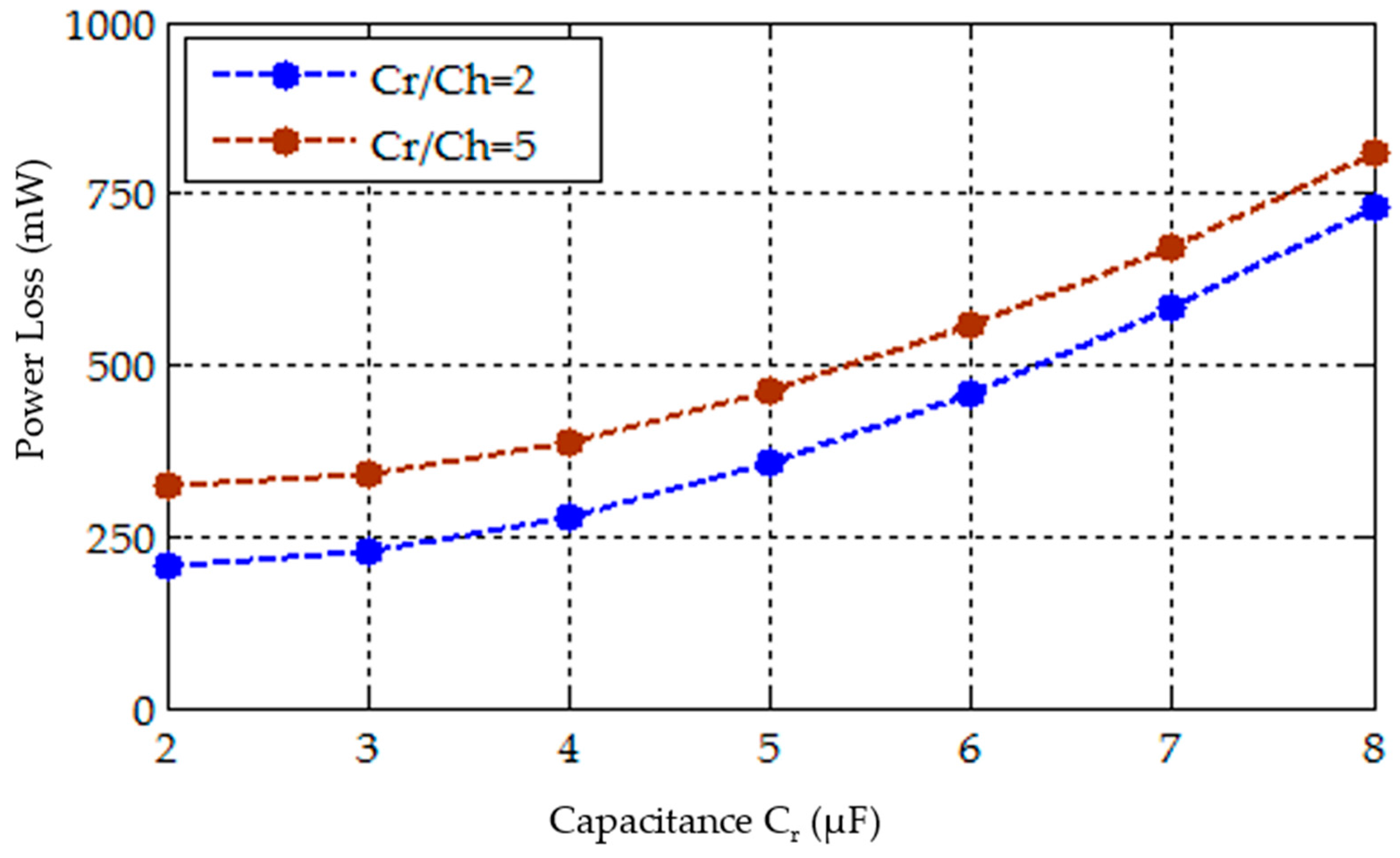 Energies 10 01834 g008