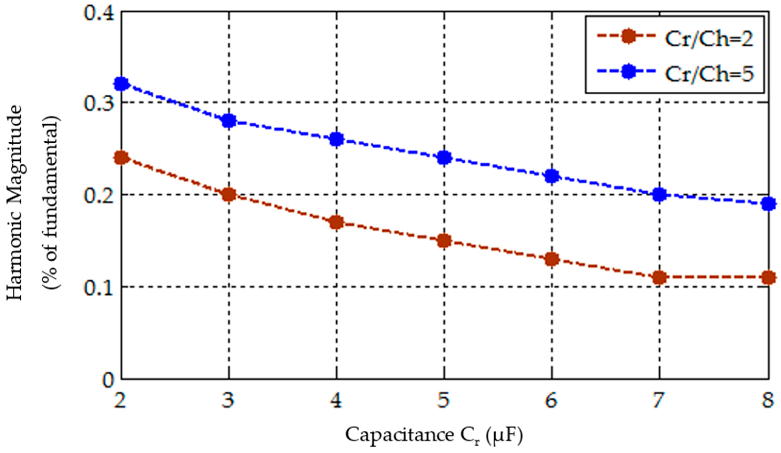 Energies 10 01834 g009