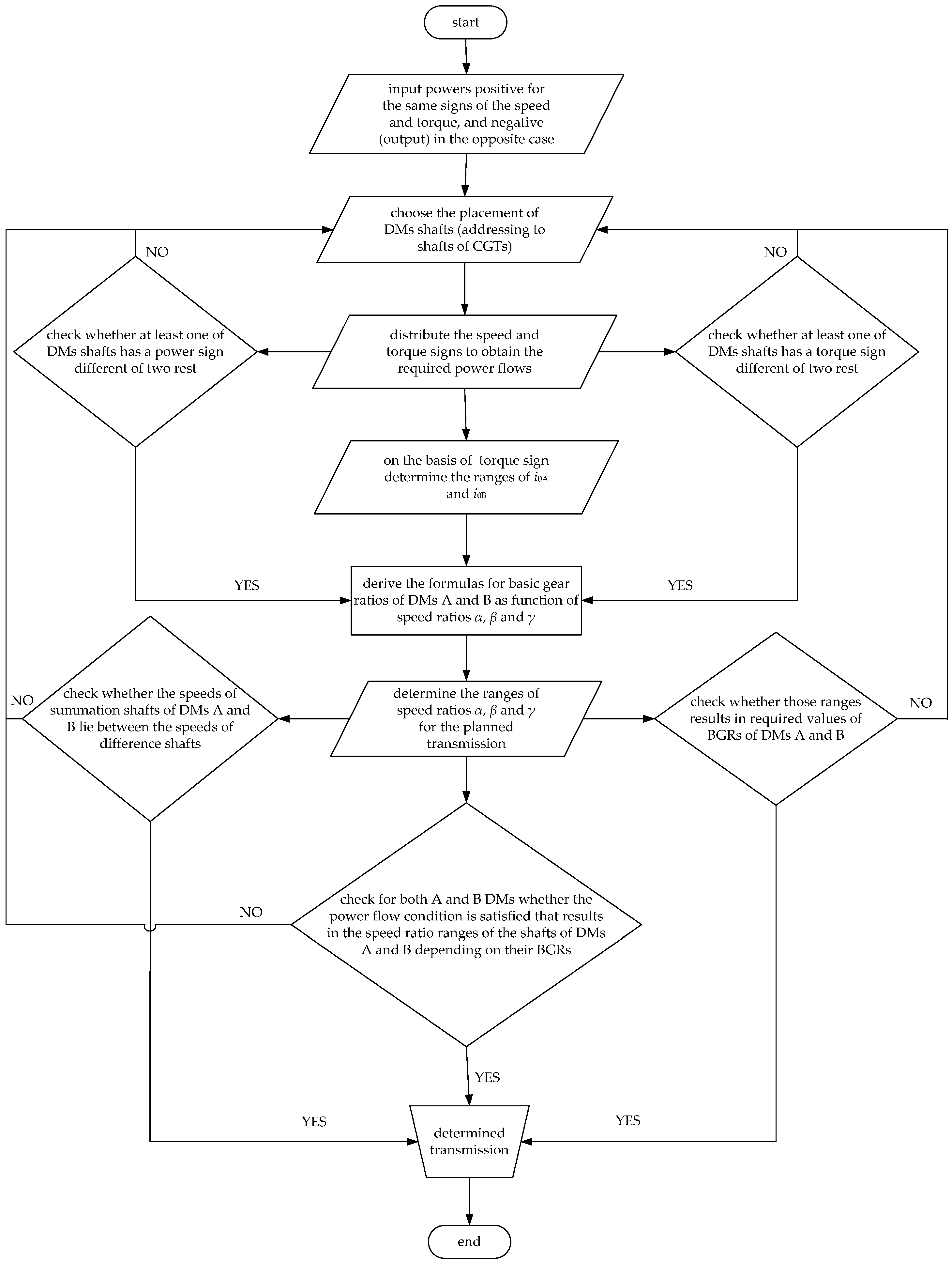 Energies 10 01835 g004