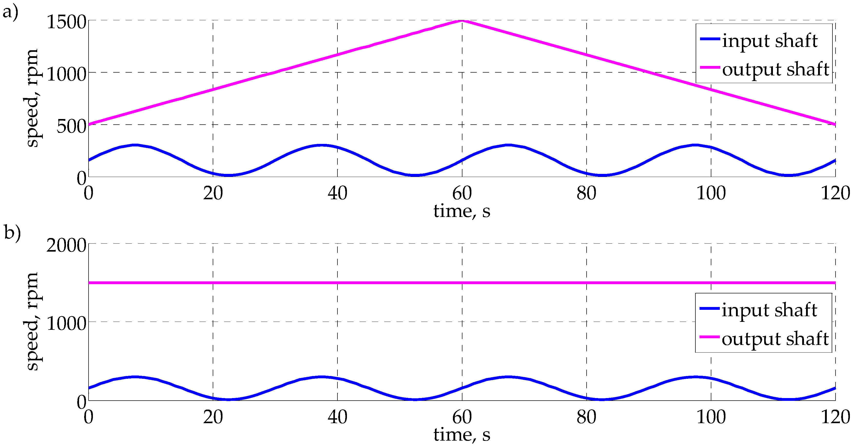Energies 10 01835 g006