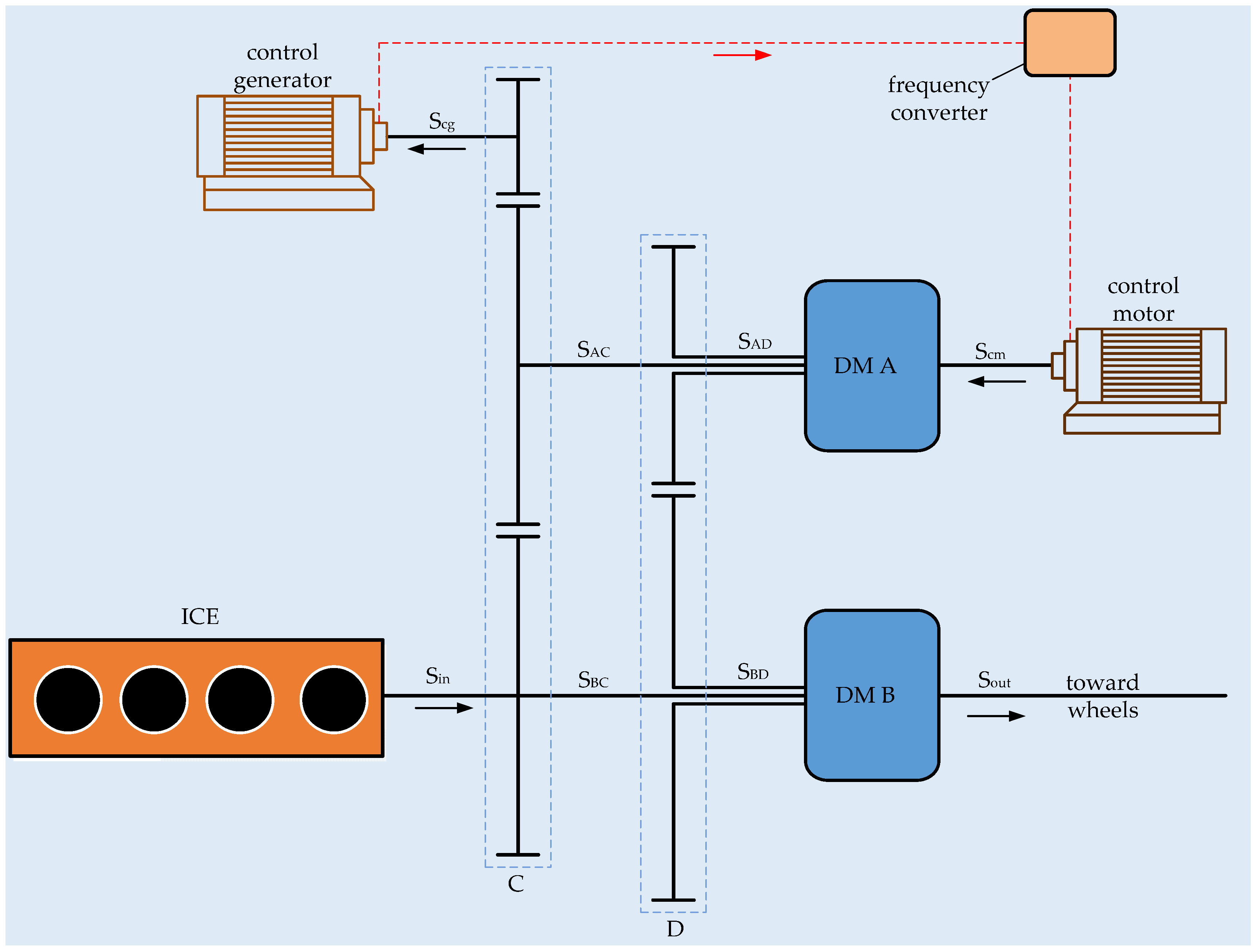 Energies 10 01835 g007