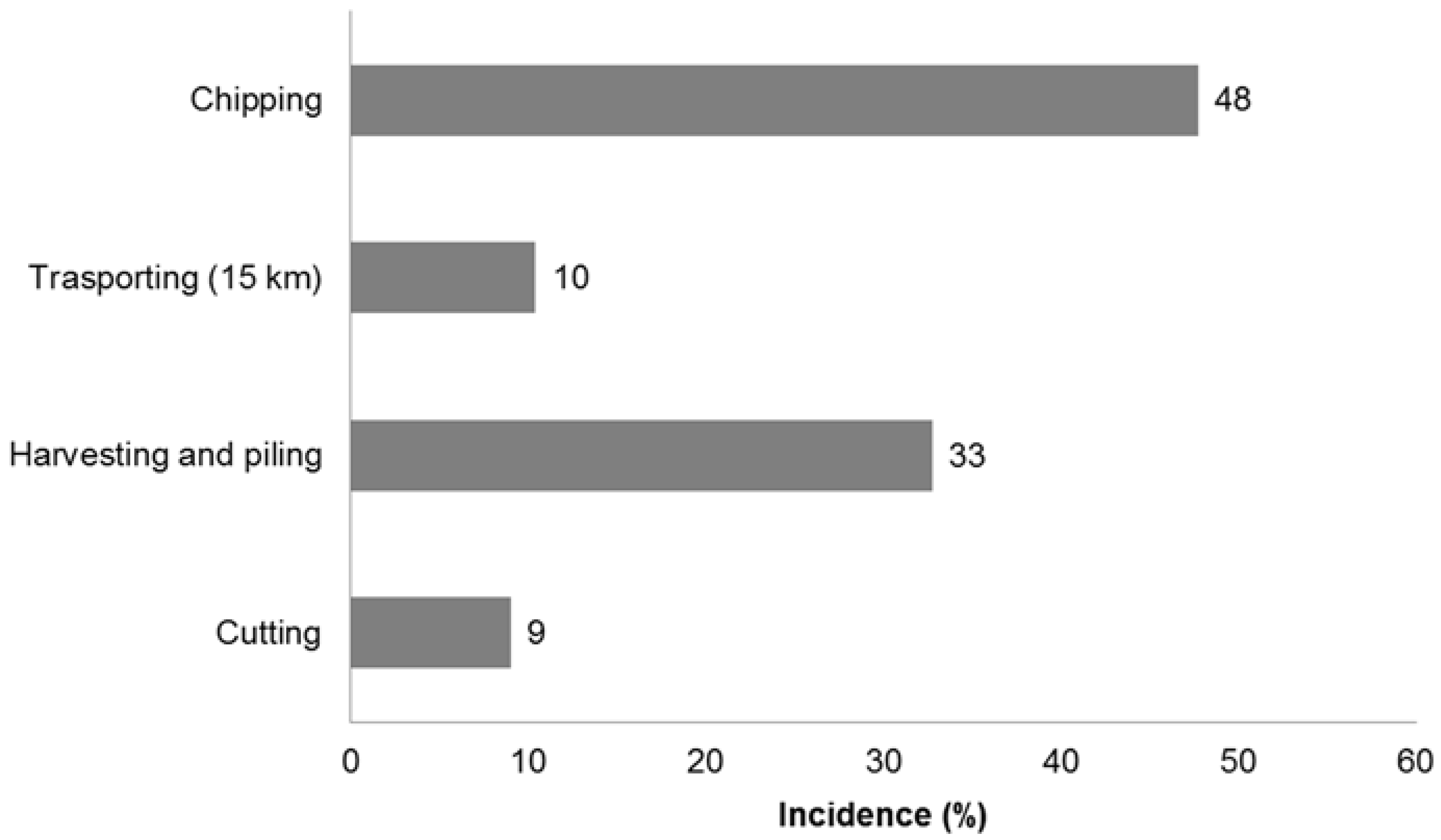 Energies 10 01837 g004