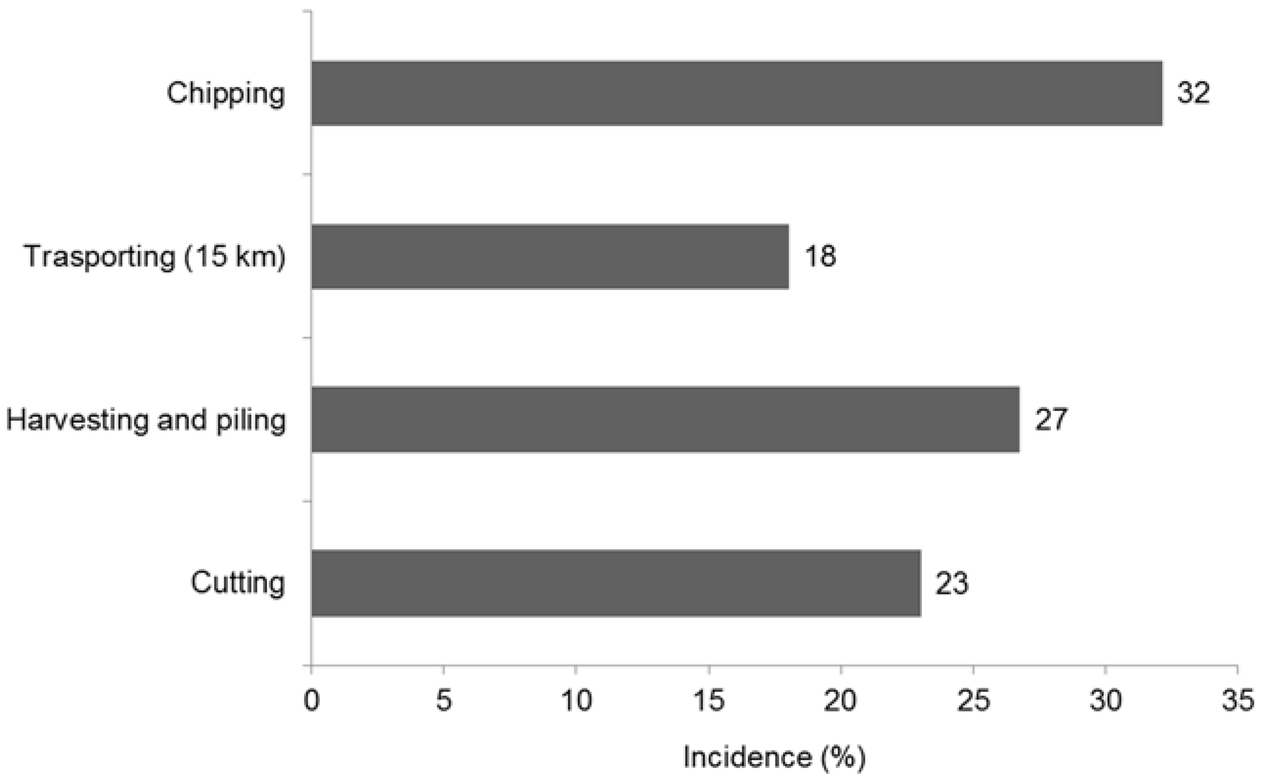 Energies 10 01837 g005