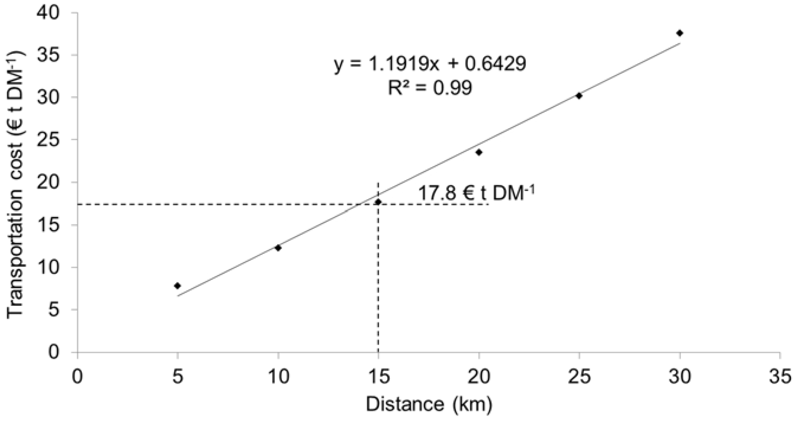 Energies 10 01837 g006