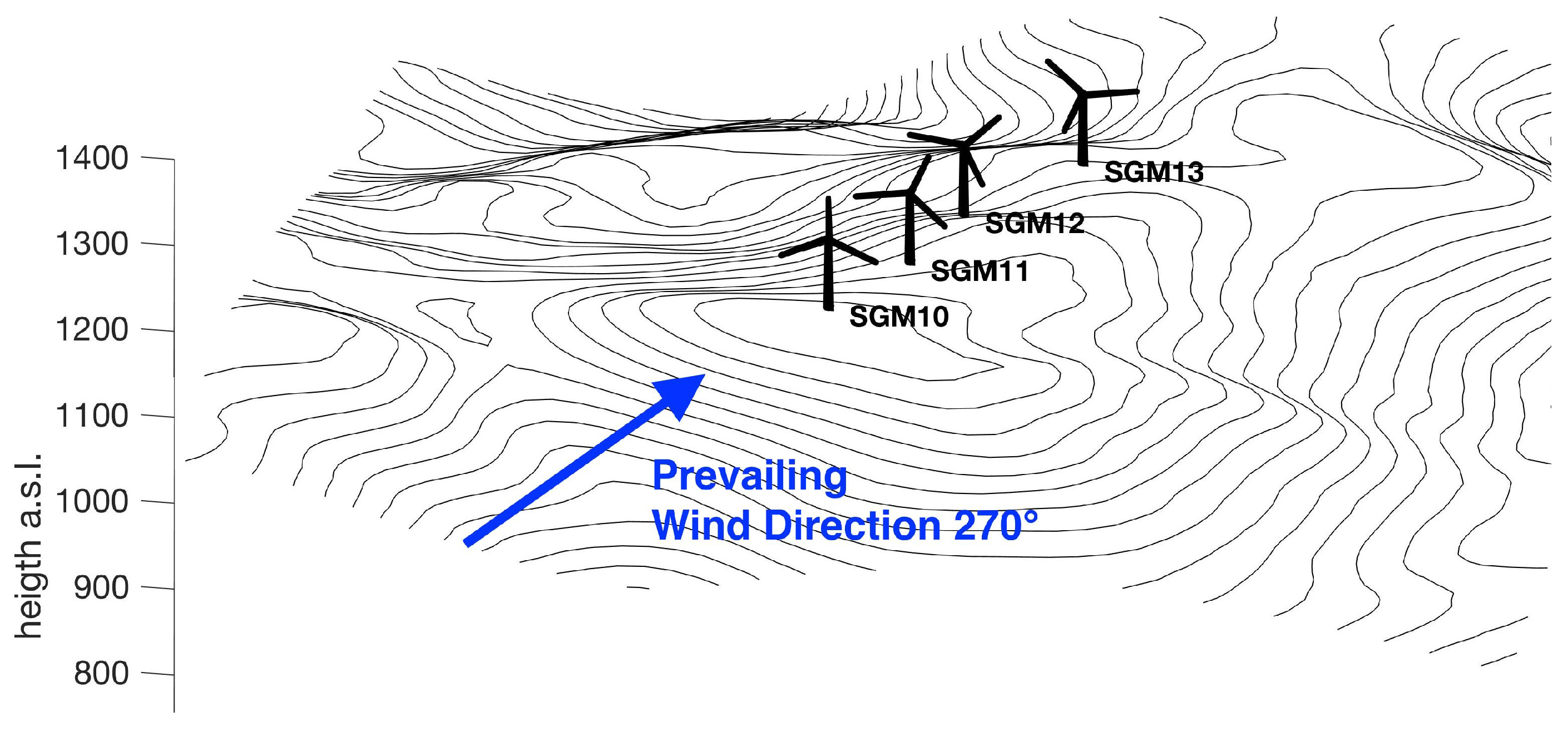 Energies 10 01839 g001 Energies 10 01839 g001