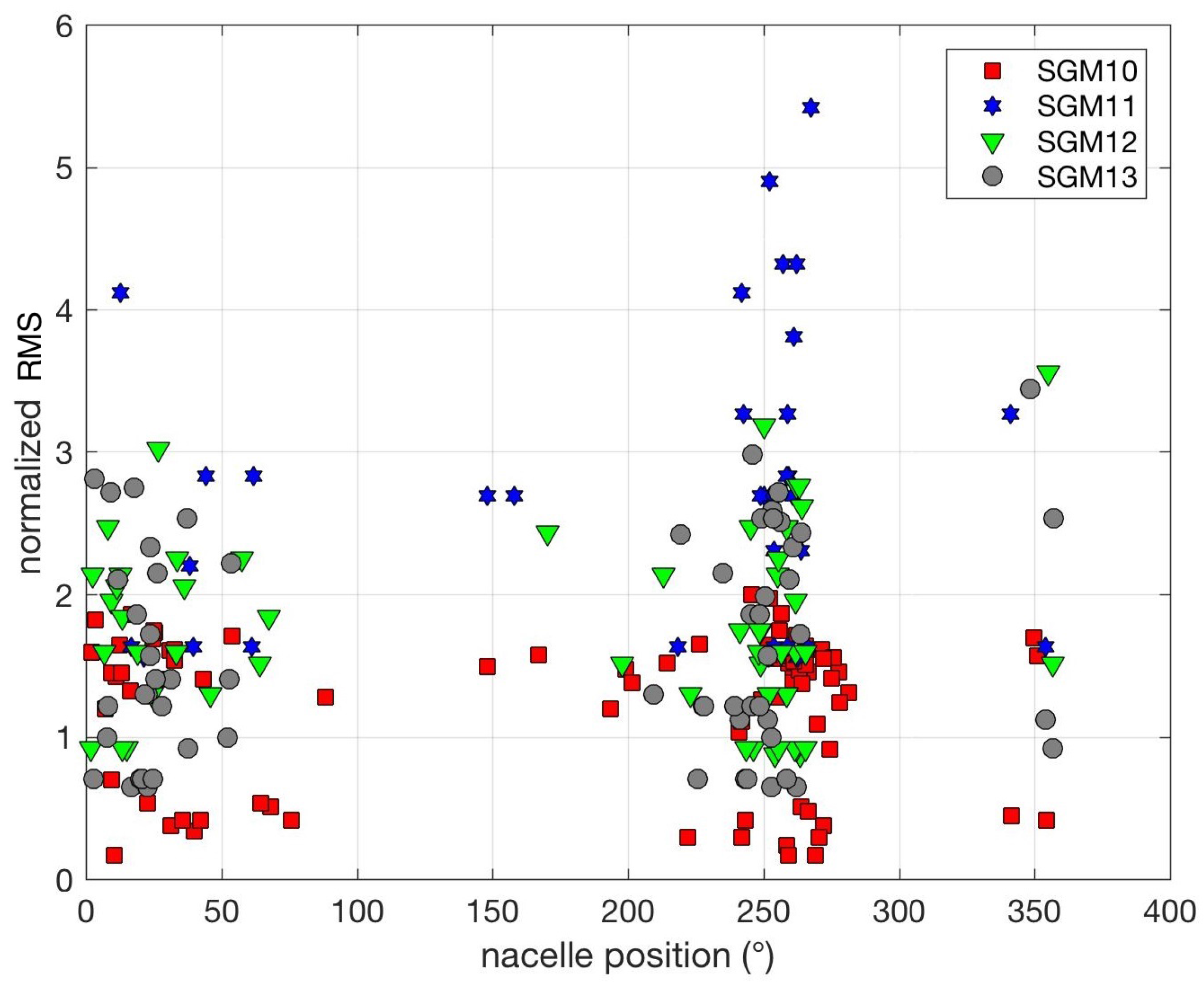 Energies 10 01839 g005 Energies 10 01839 g005