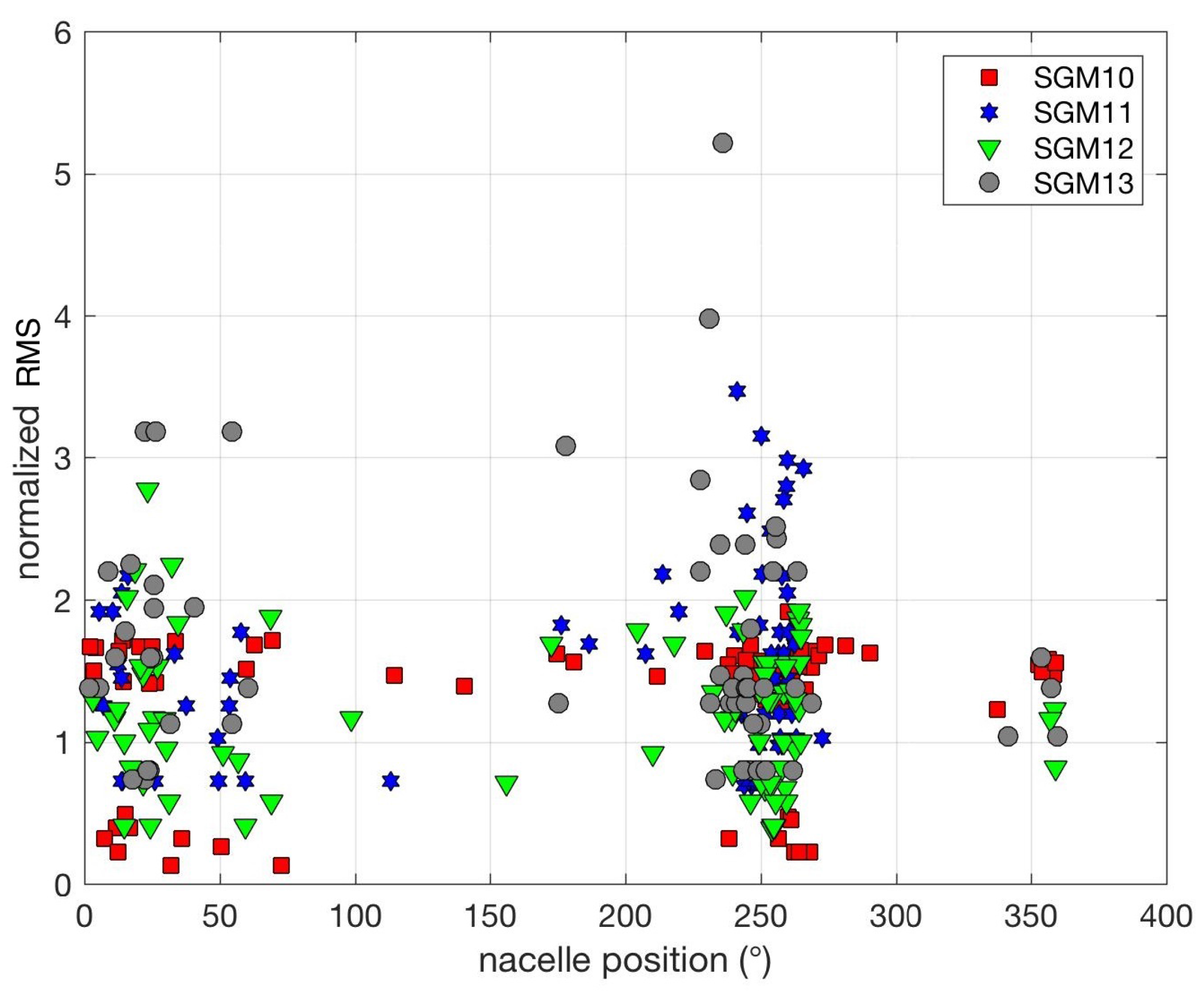 Energies 10 01839 g006 Energies 10 01839 g006