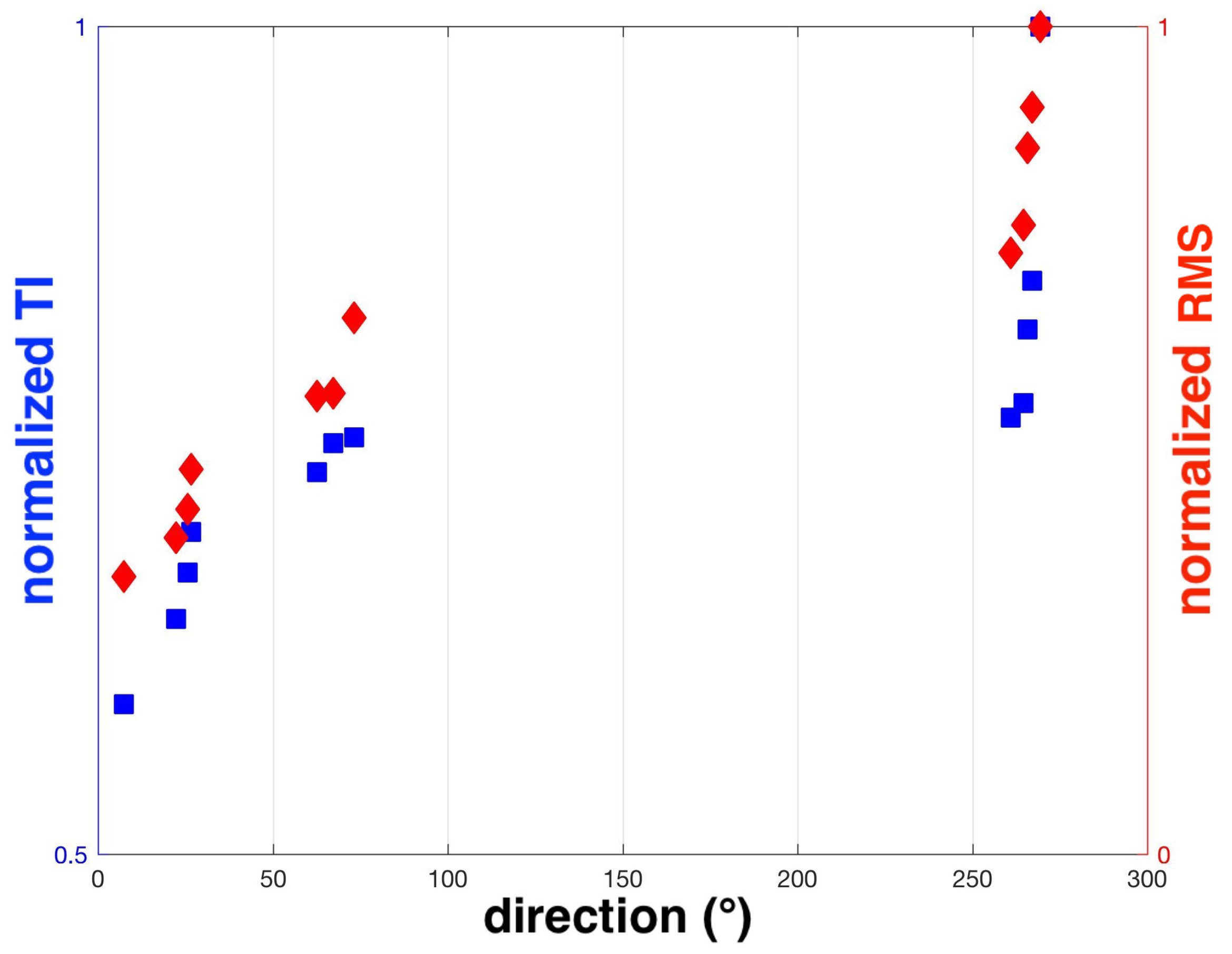 Energies 10 01839 g008 Energies 10 01839 g008