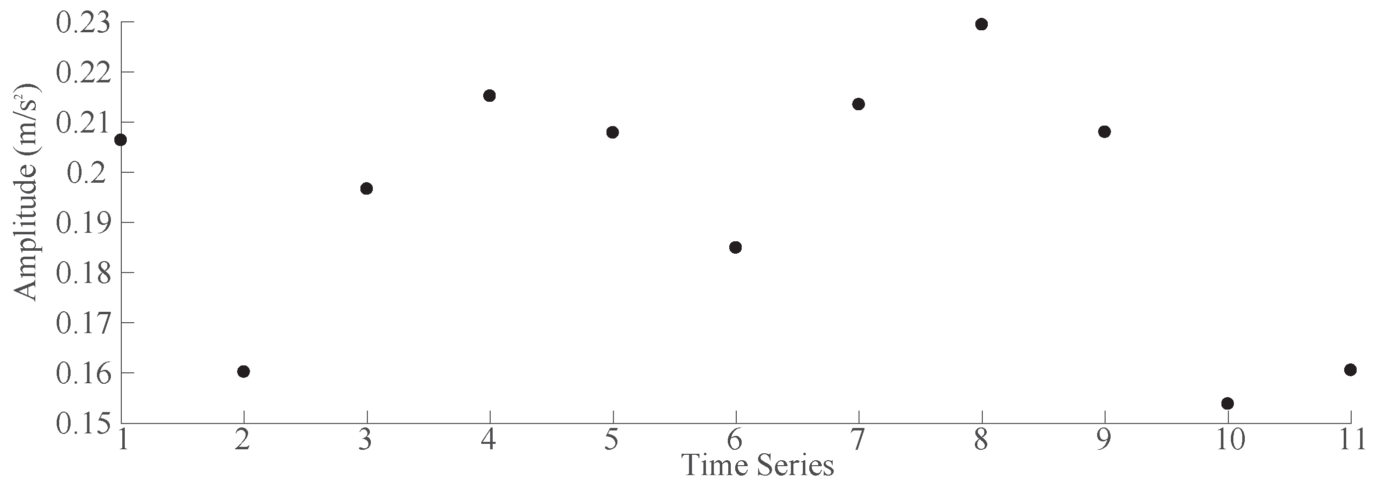 Energies 10 01839 g010 Energies 10 01839 g010