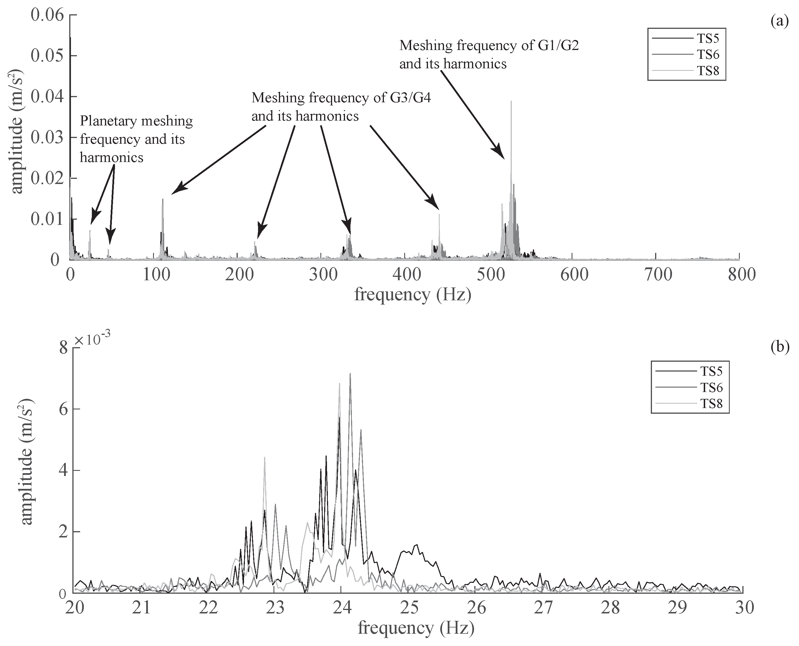 Energies 10 01839 g011 Energies 10 01839 g011