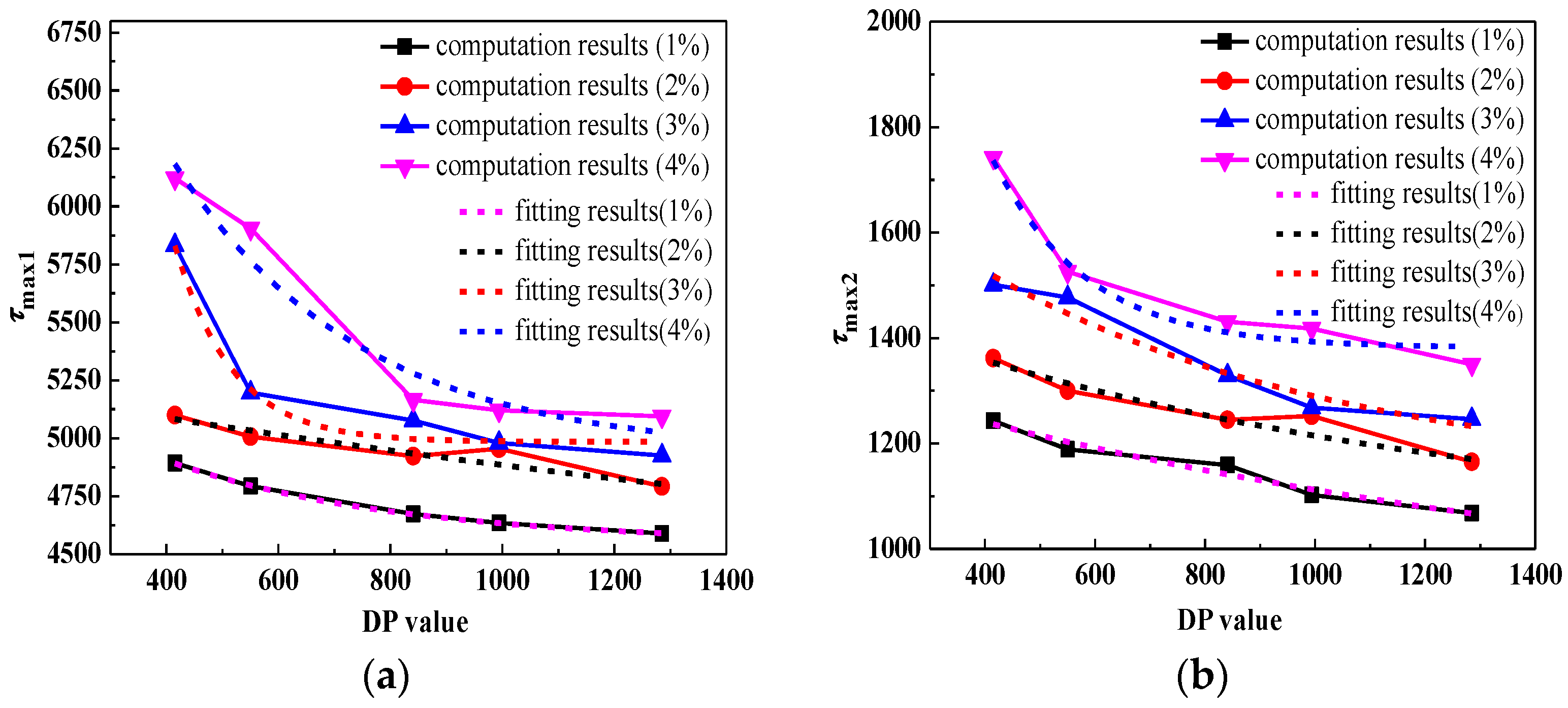 Energies 10 01842 g007 Energies 10 01842 g007