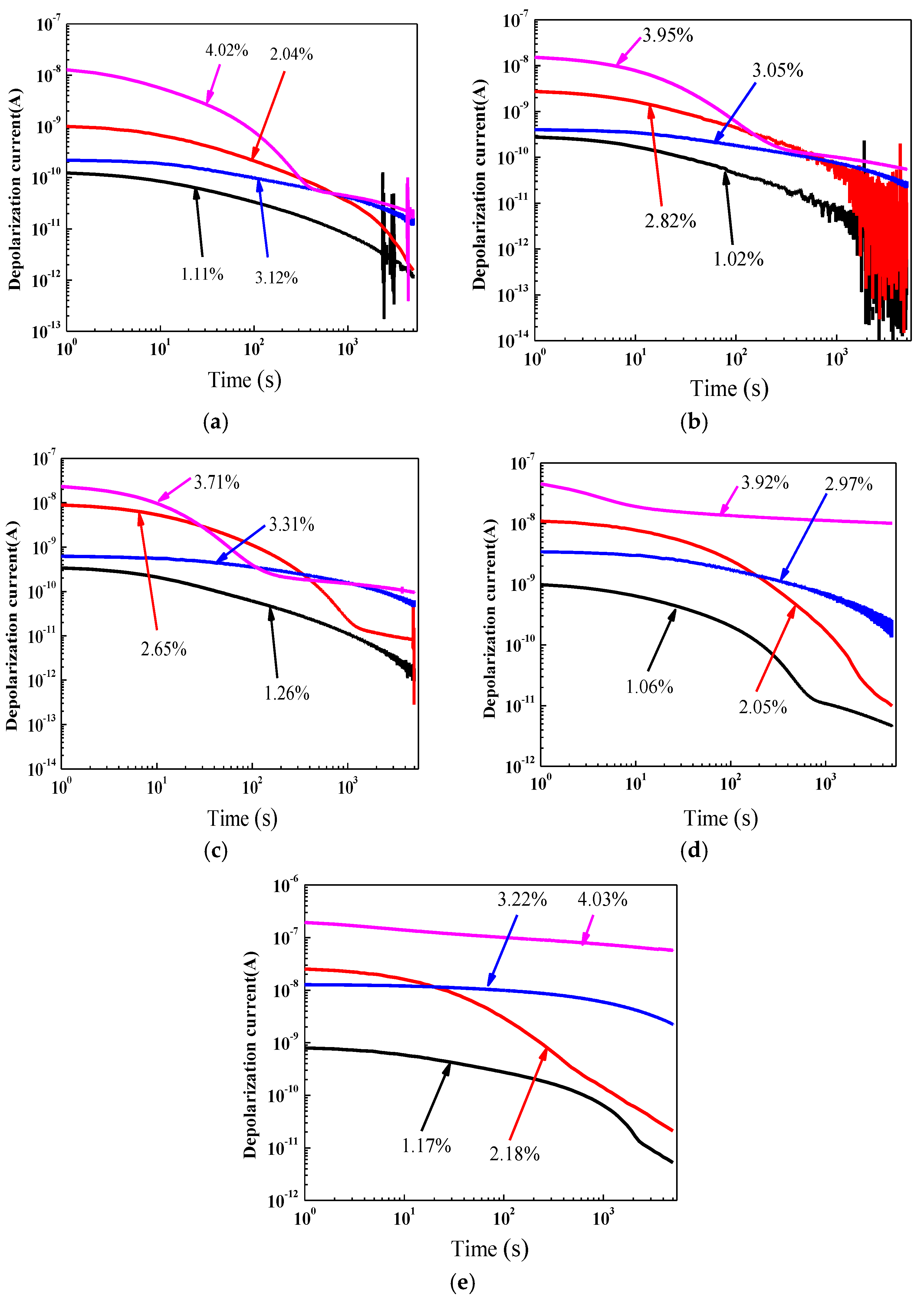 Energies 10 01842 g010 Energies 10 01842 g010