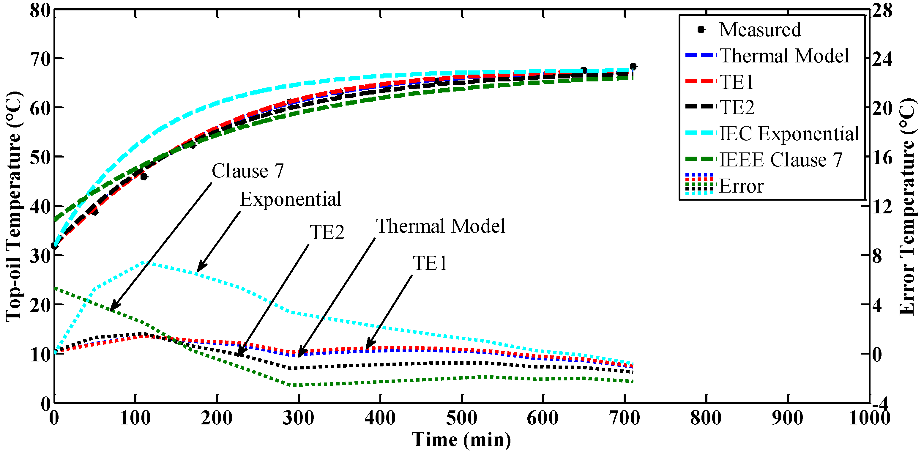Energies 10 01843 g011