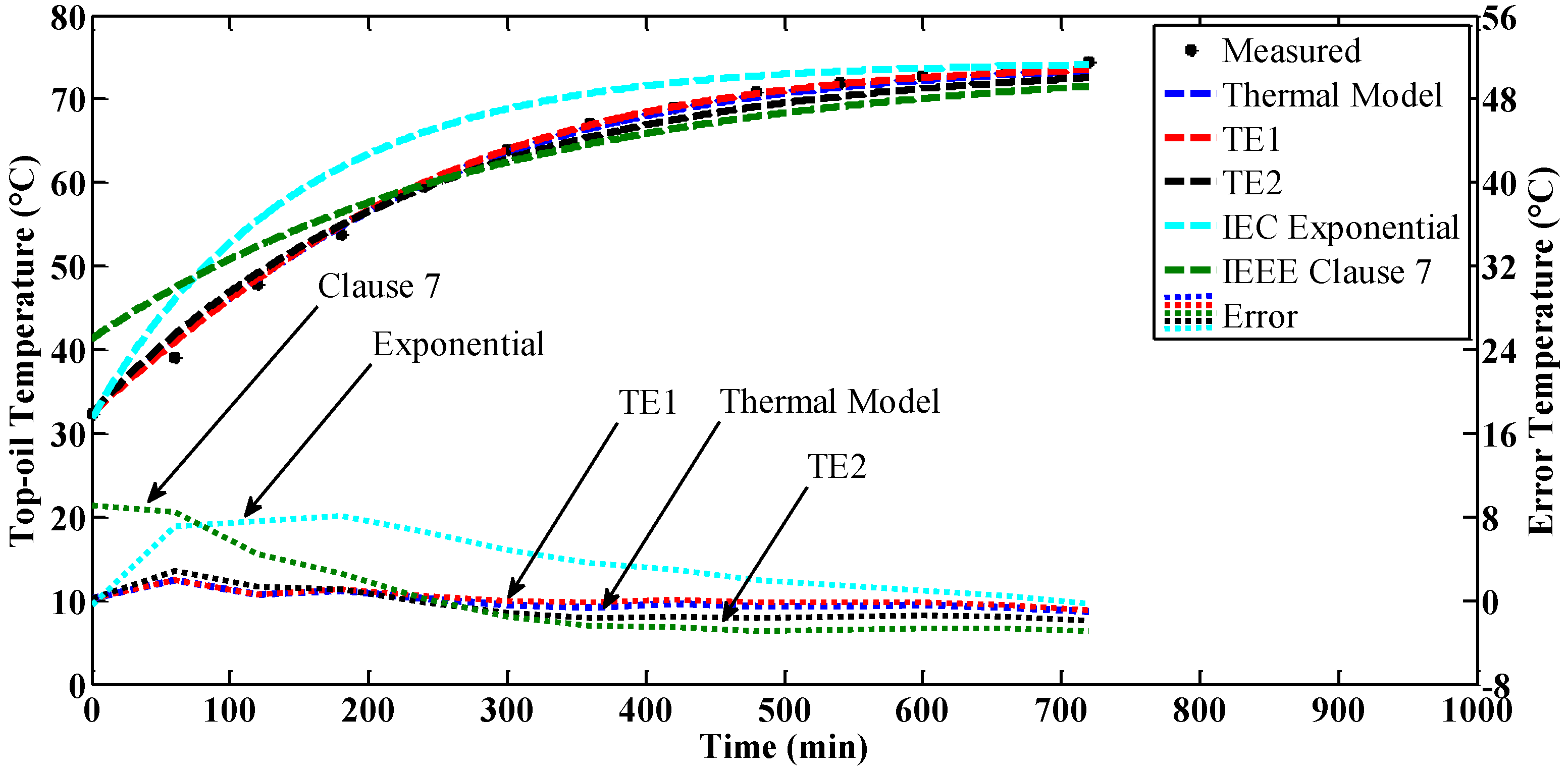 Energies 10 01843 g012