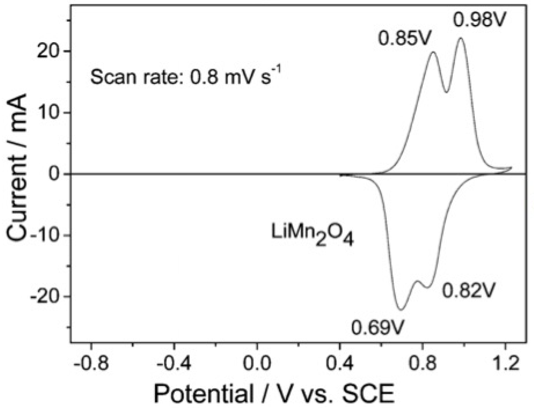 Energies 10 01844 g003 Energies 10 01844 g003