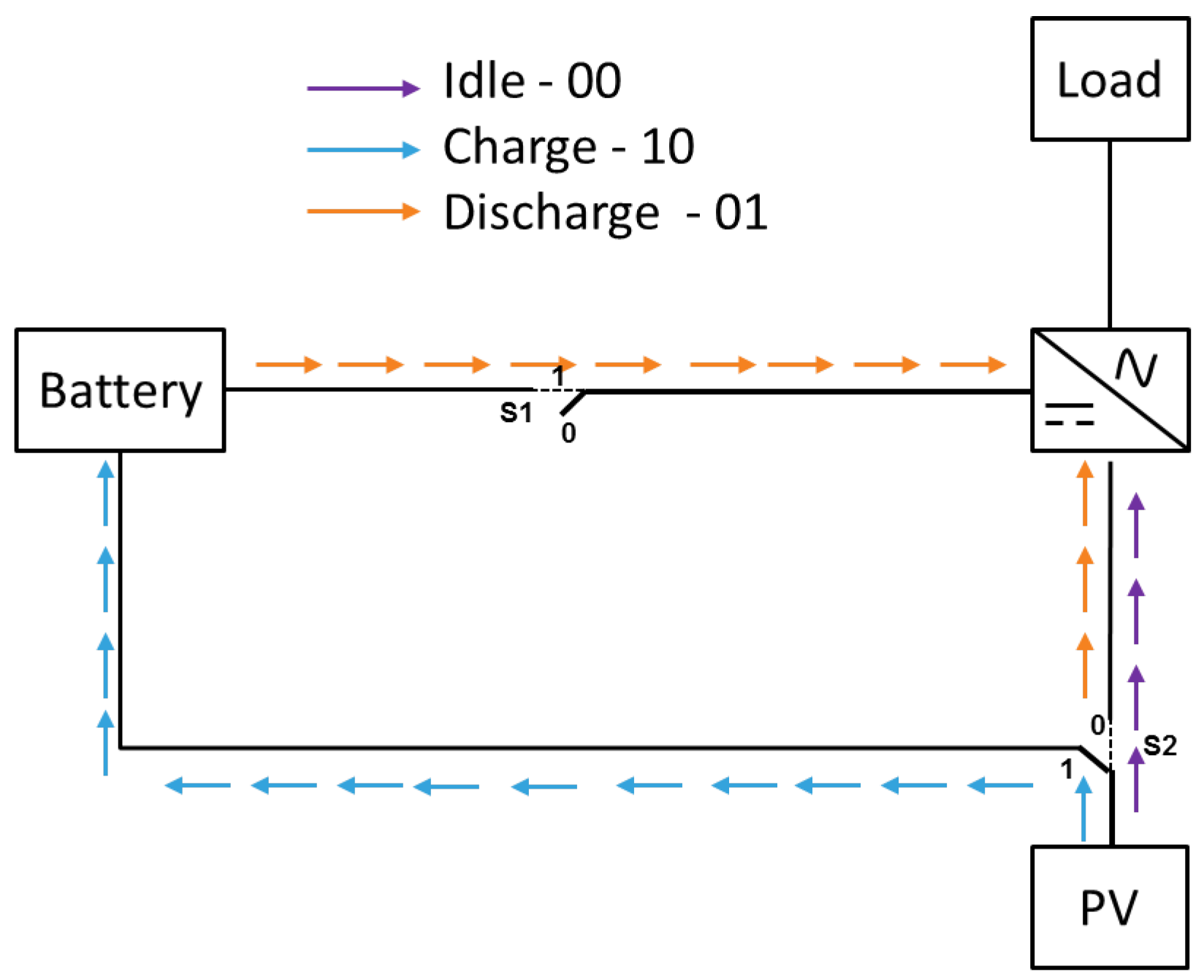 Energies 10 01846 g004