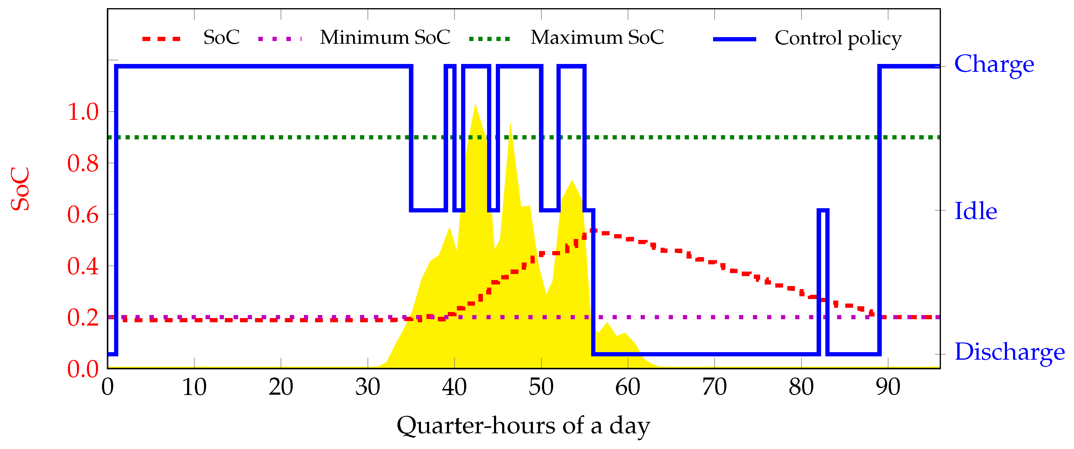 Energies 10 01846 g006