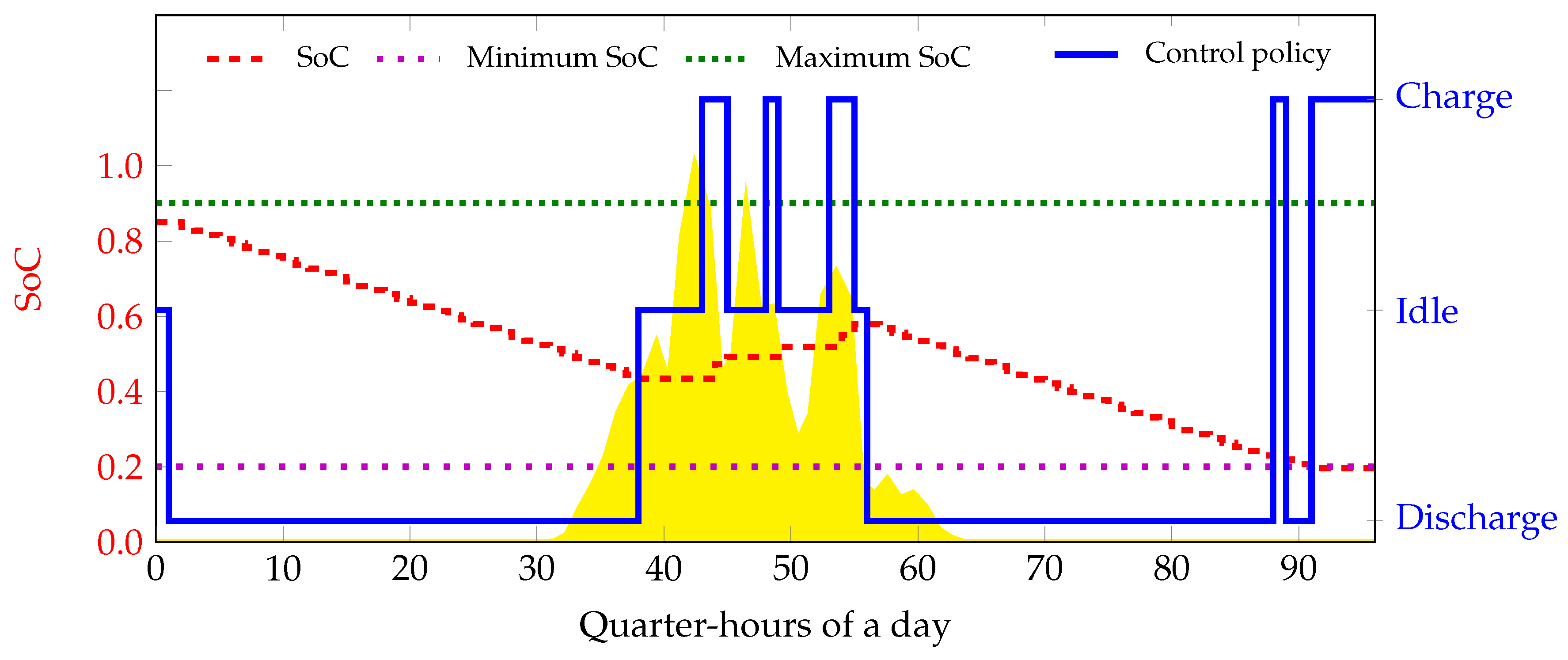 Energies 10 01846 g007