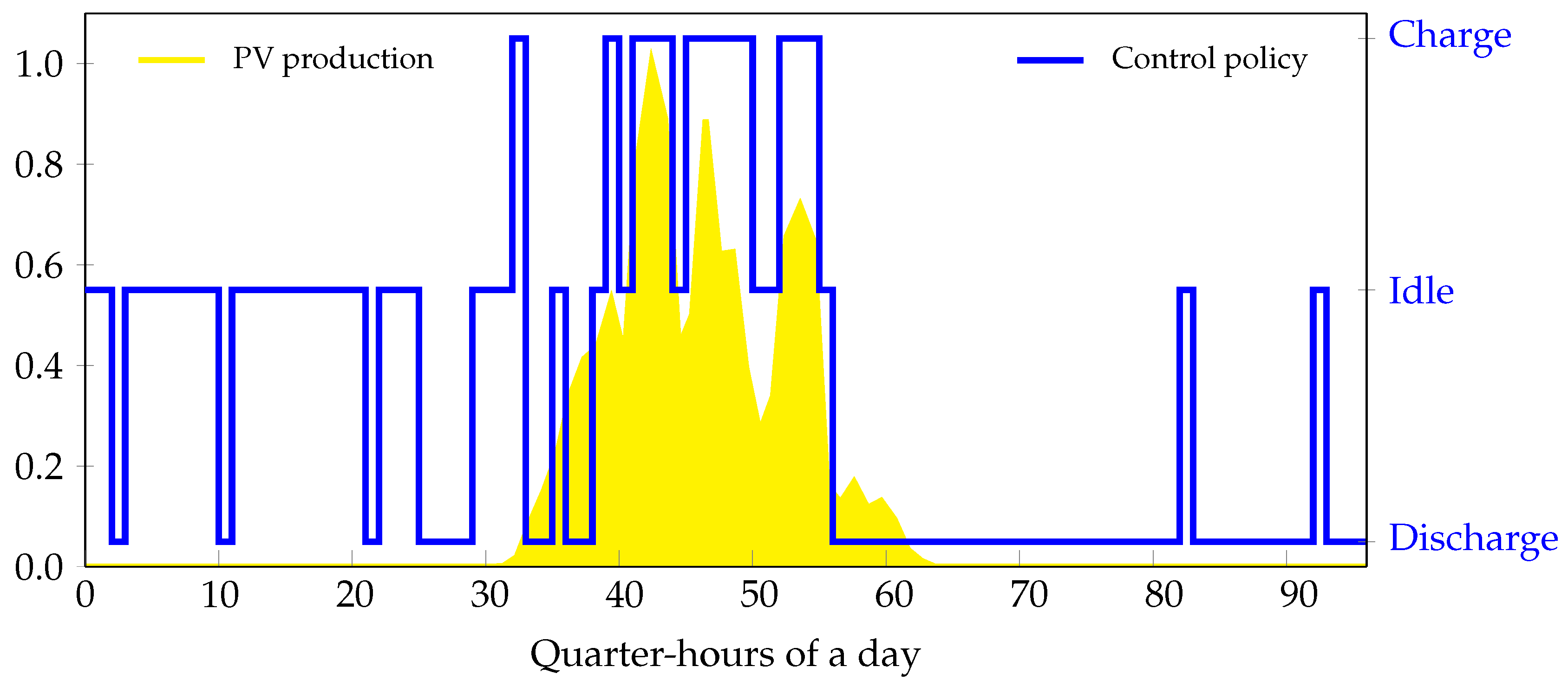 Energies 10 01846 g010