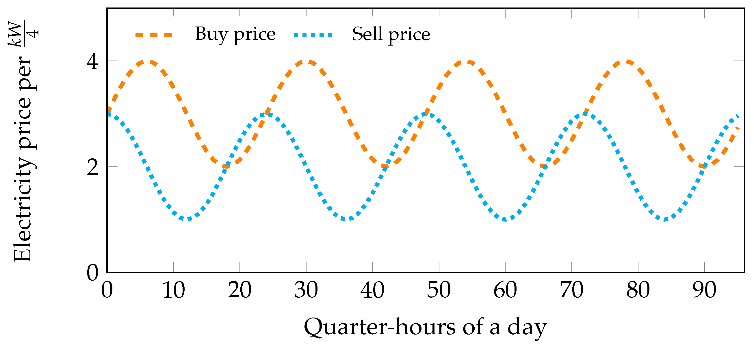 Energies 10 01846 g011