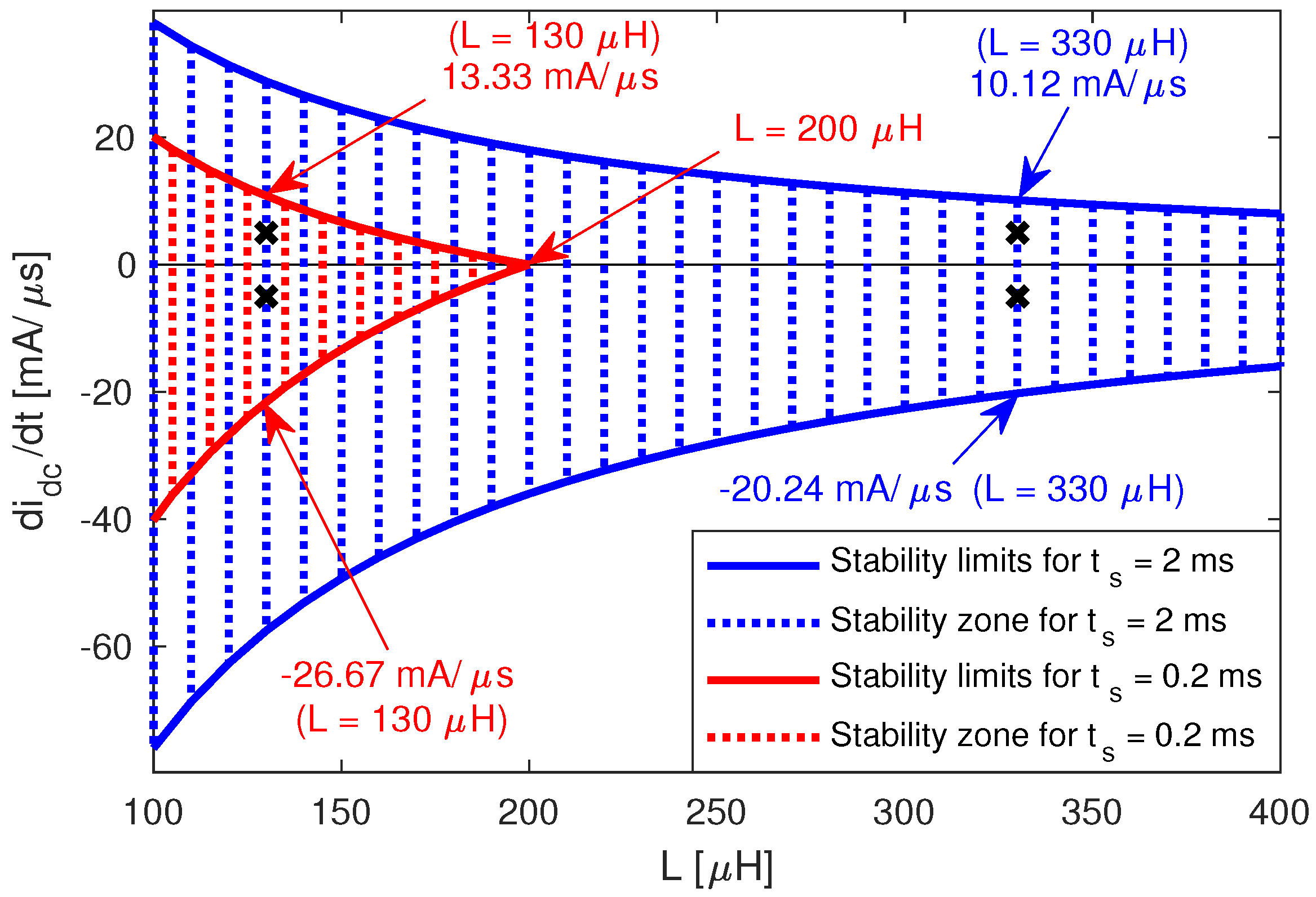 Energies 10 01847 g005 550