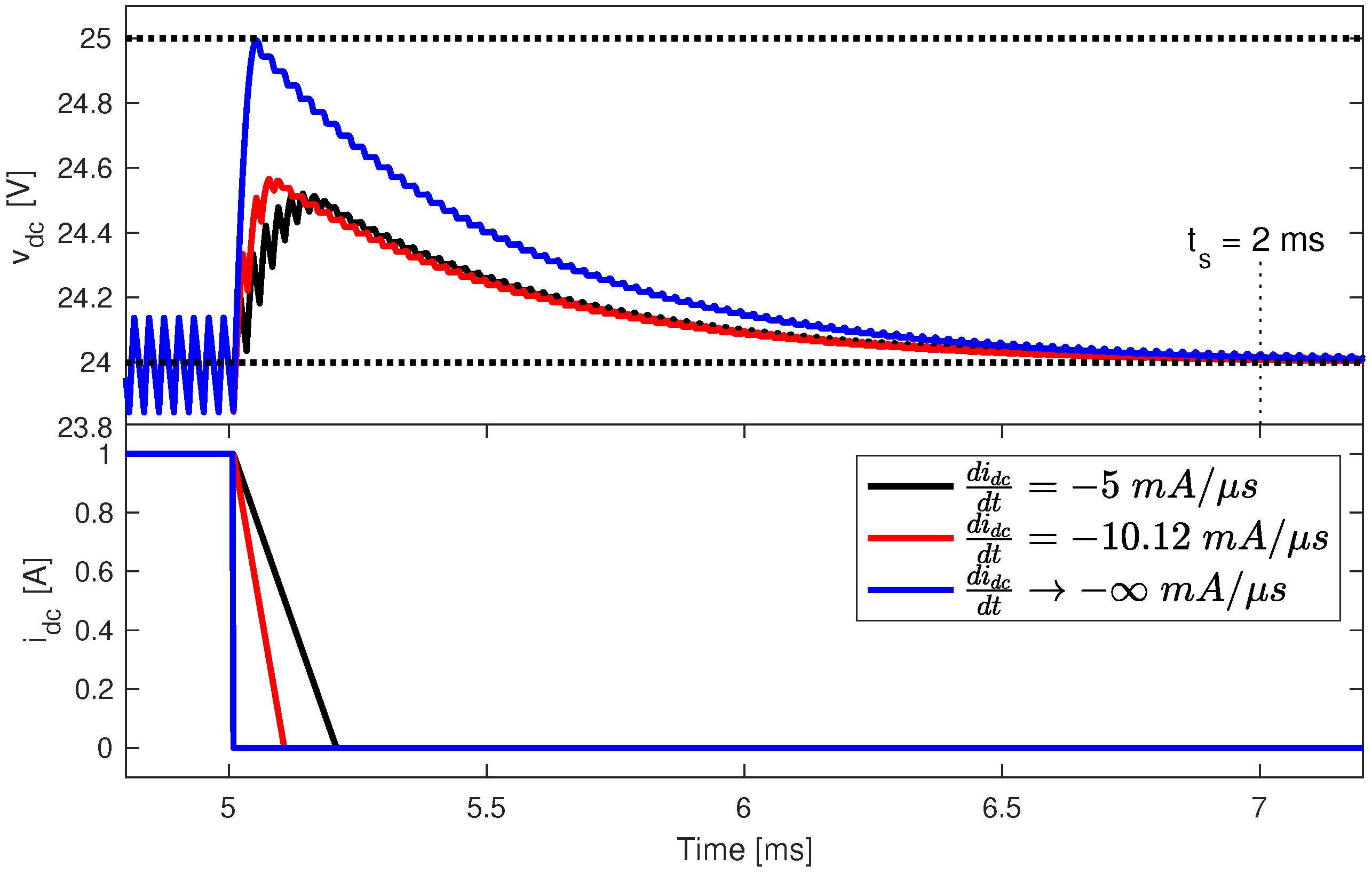 Energies 10 01847 g009 550
