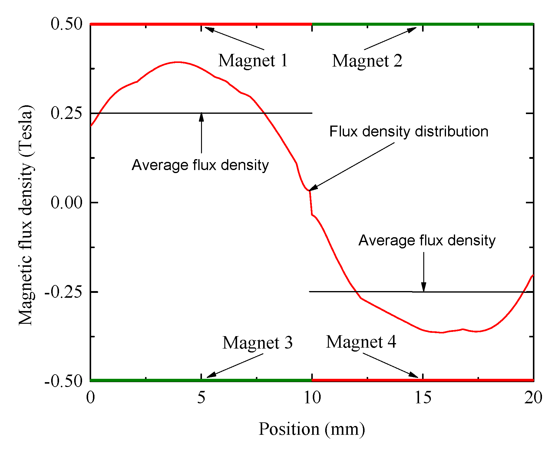 Energies 10 01848 g003