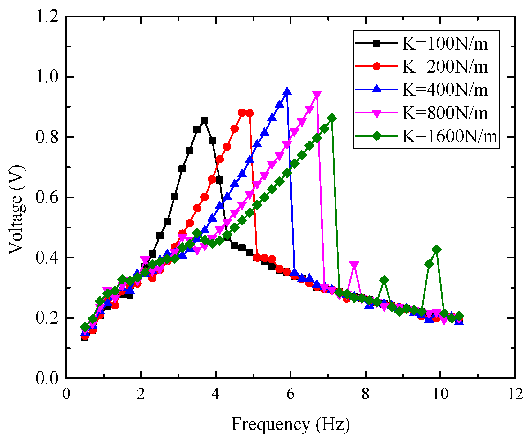 Energies 10 01848 g006