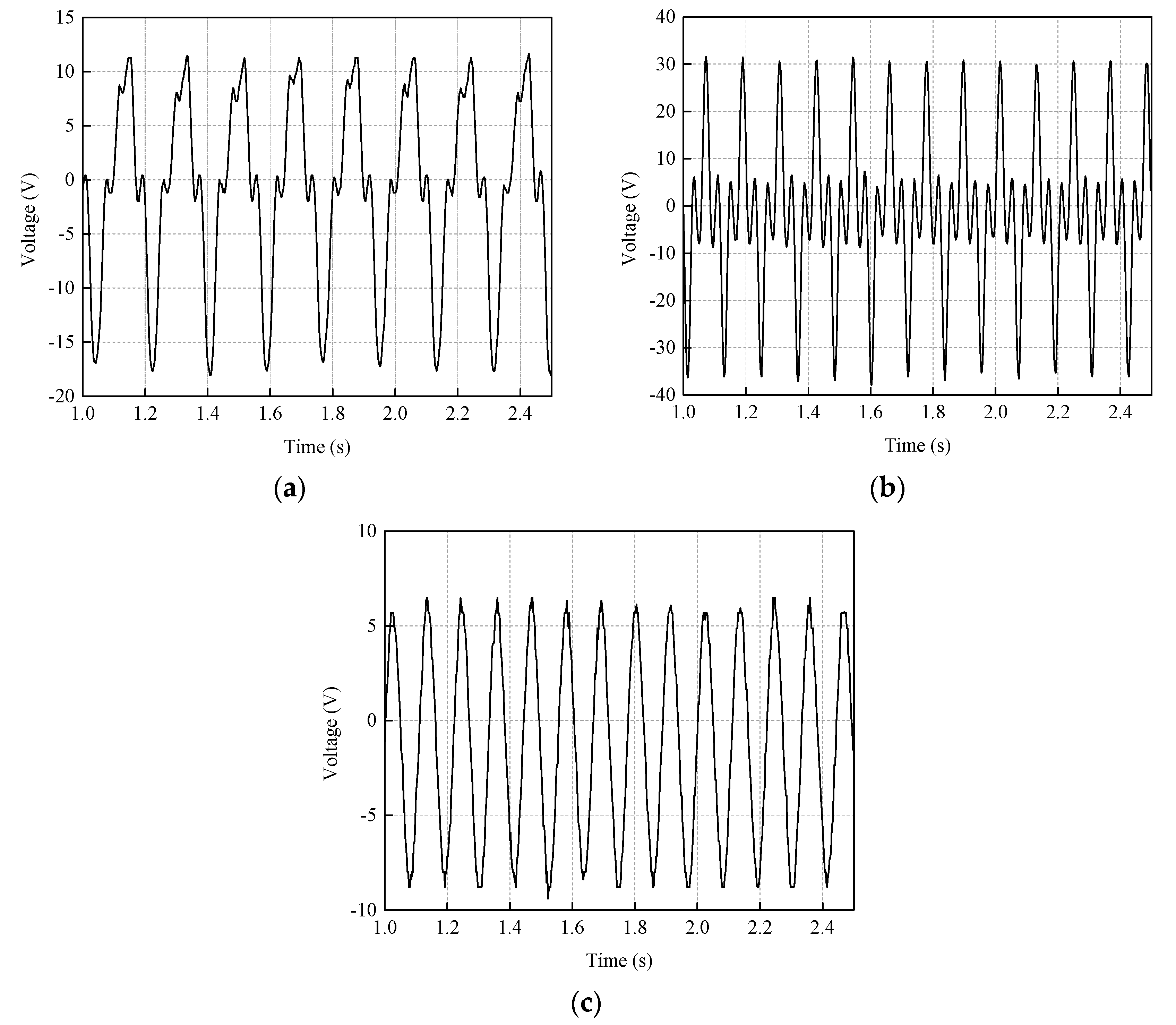 Energies 10 01848 g012